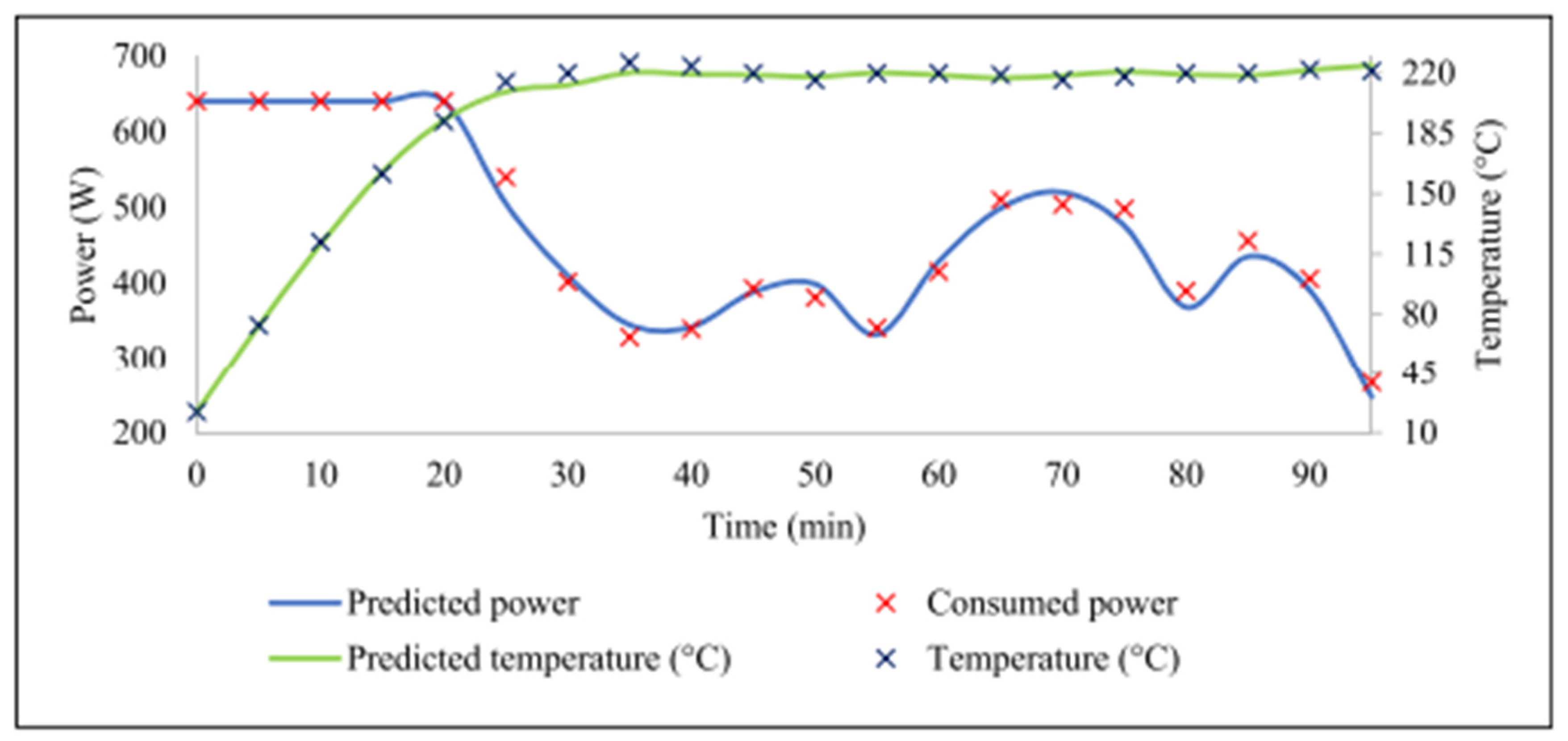 Energies 15 02209 g005 550