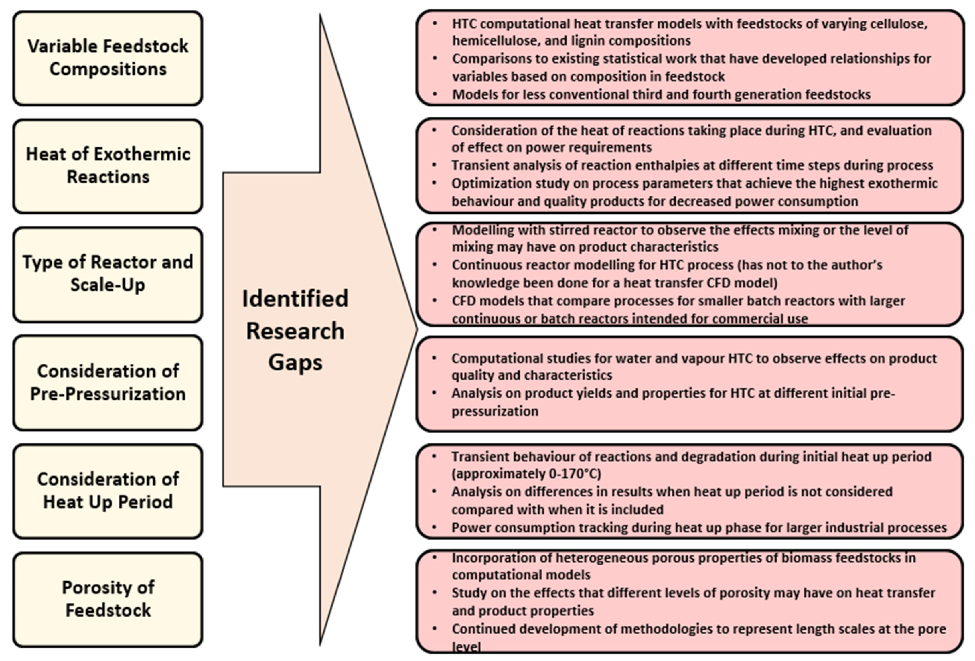 Energies 15 02209 g006 550