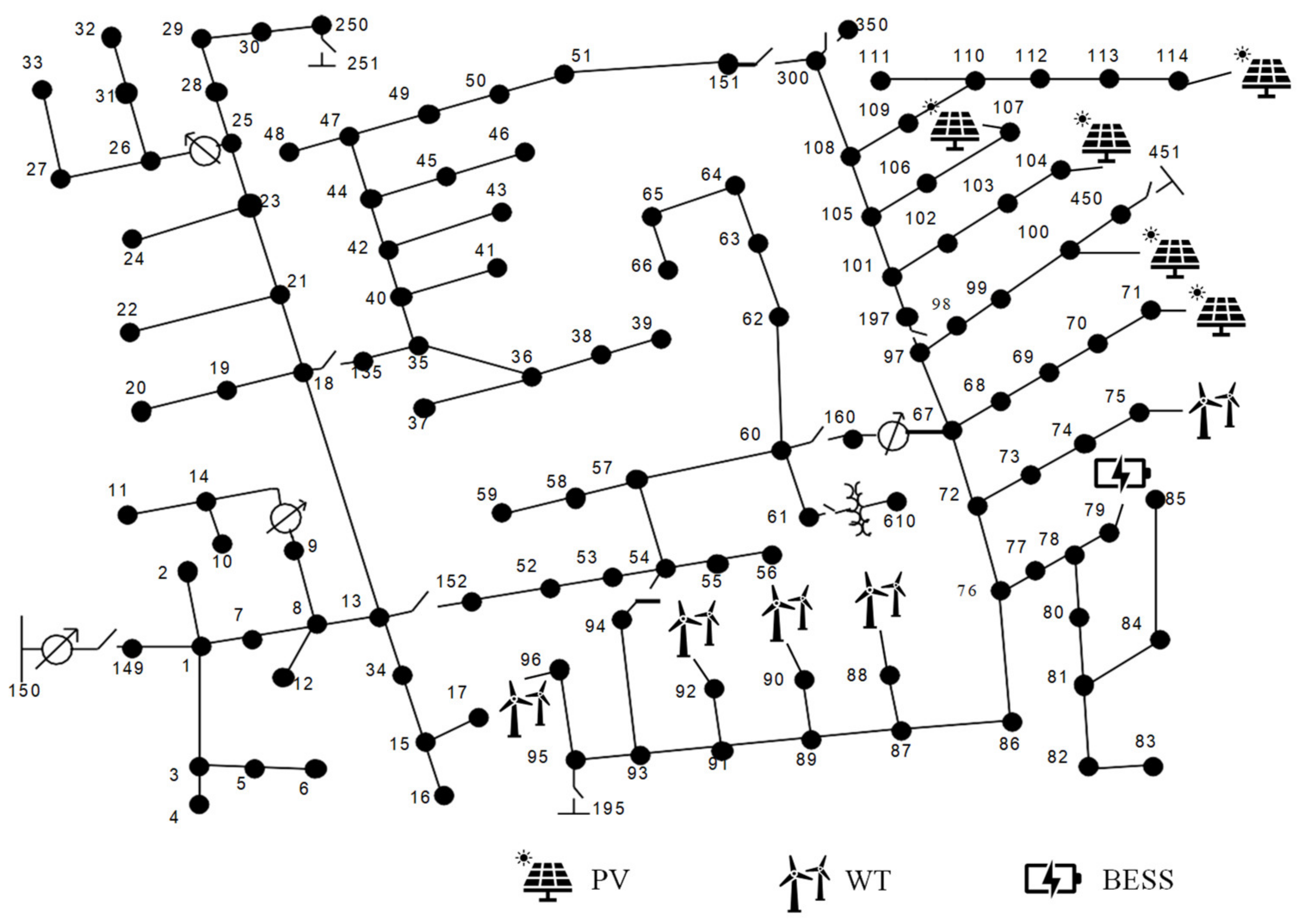 Energies 15 02212 g001