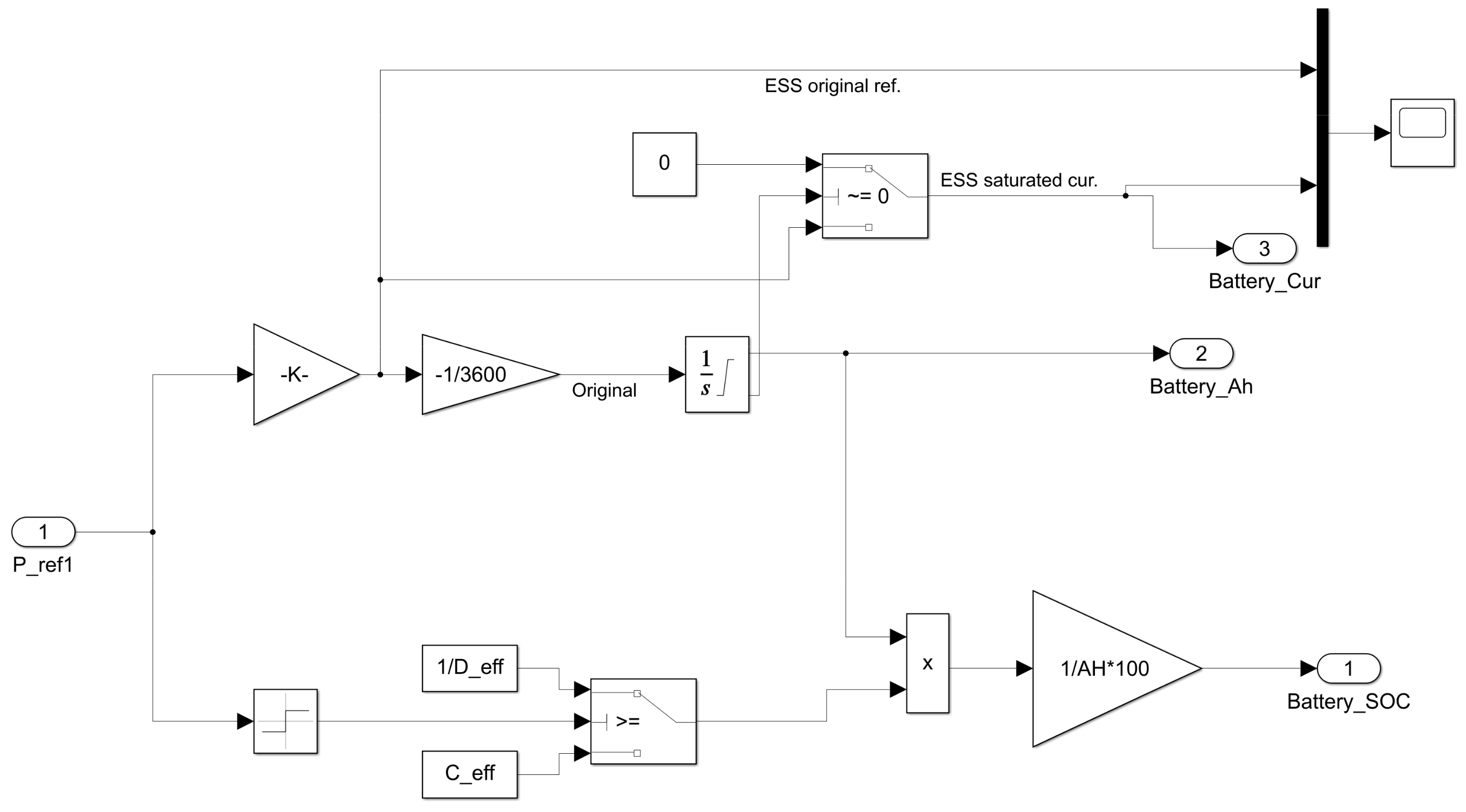 Energies 15 02212 g003