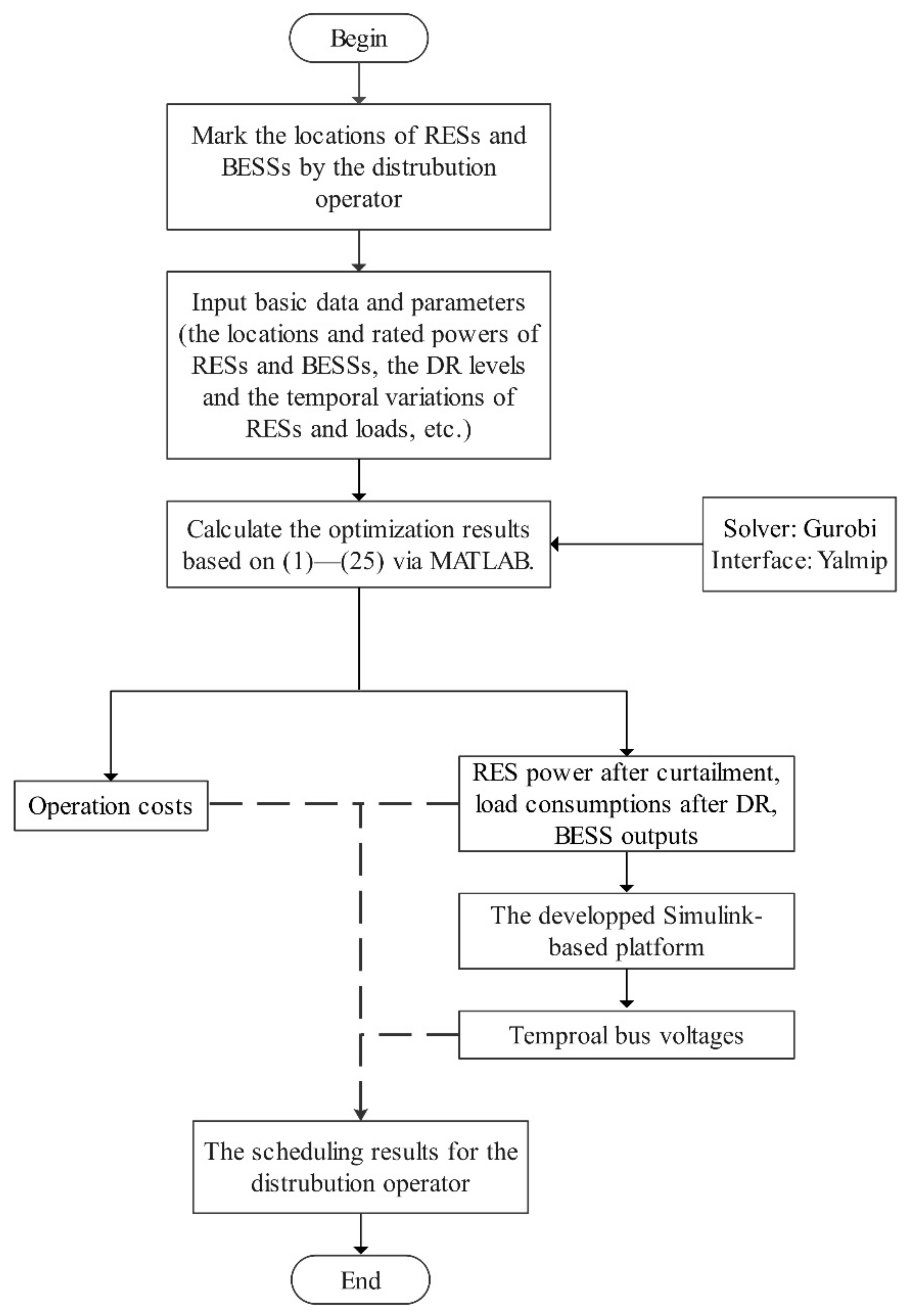 Energies 15 02212 g004