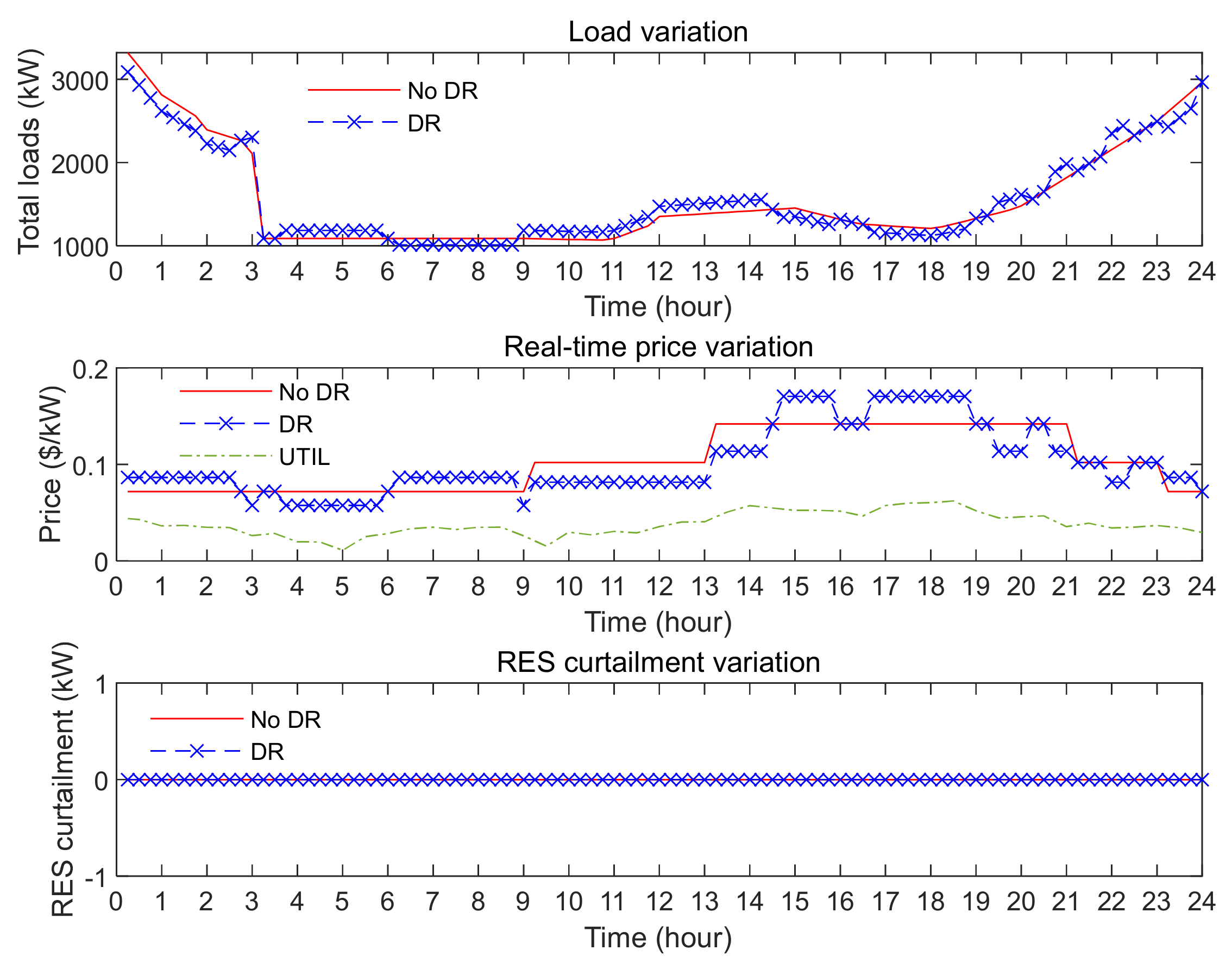 Energies 15 02212 g011
