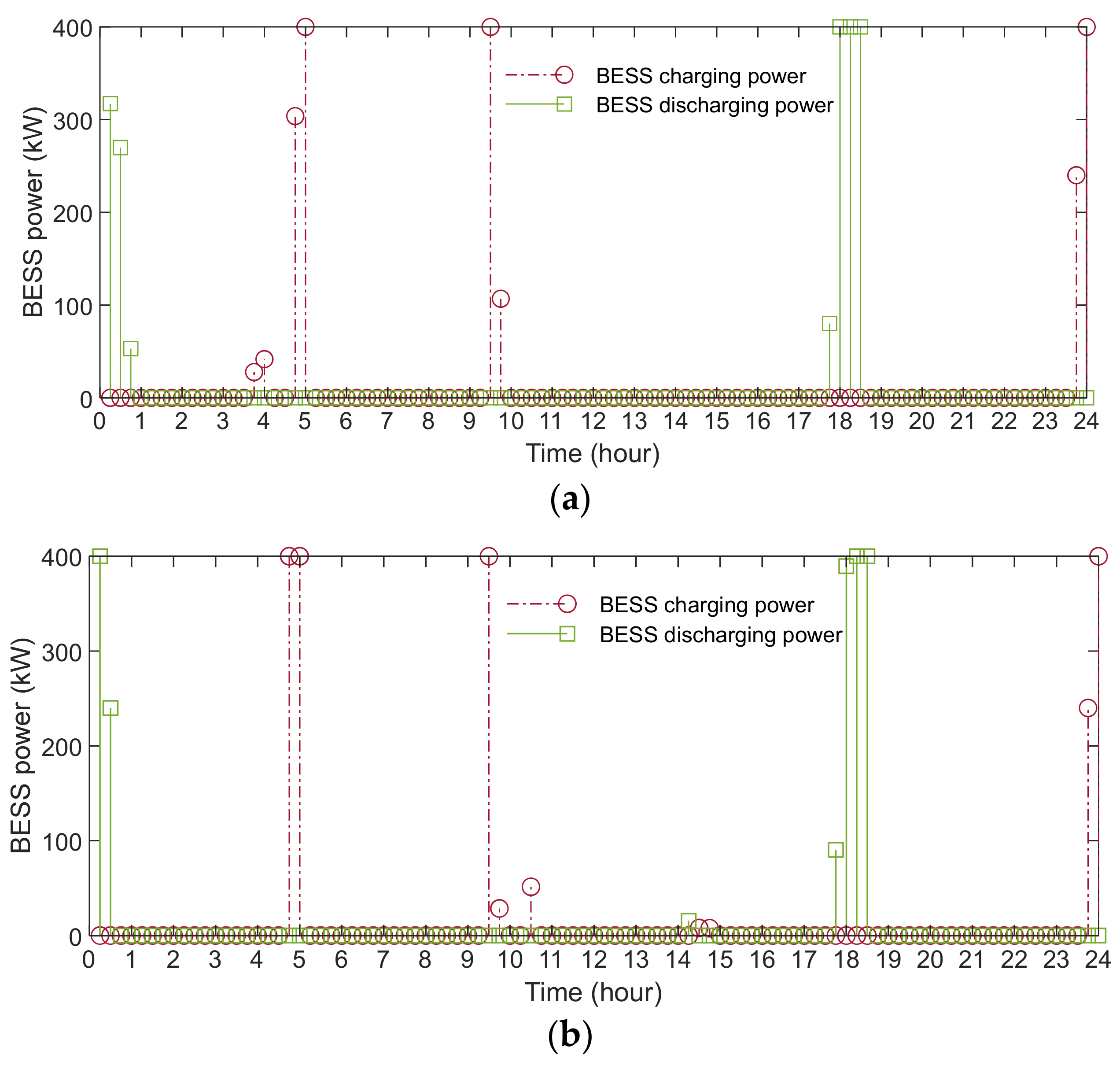 Energies 15 02212 g014