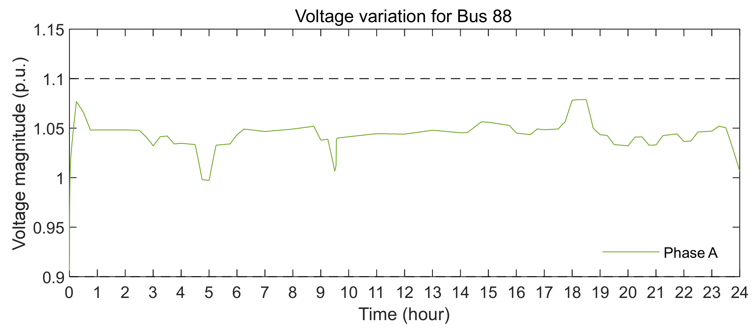 Energies 15 02212 g016b