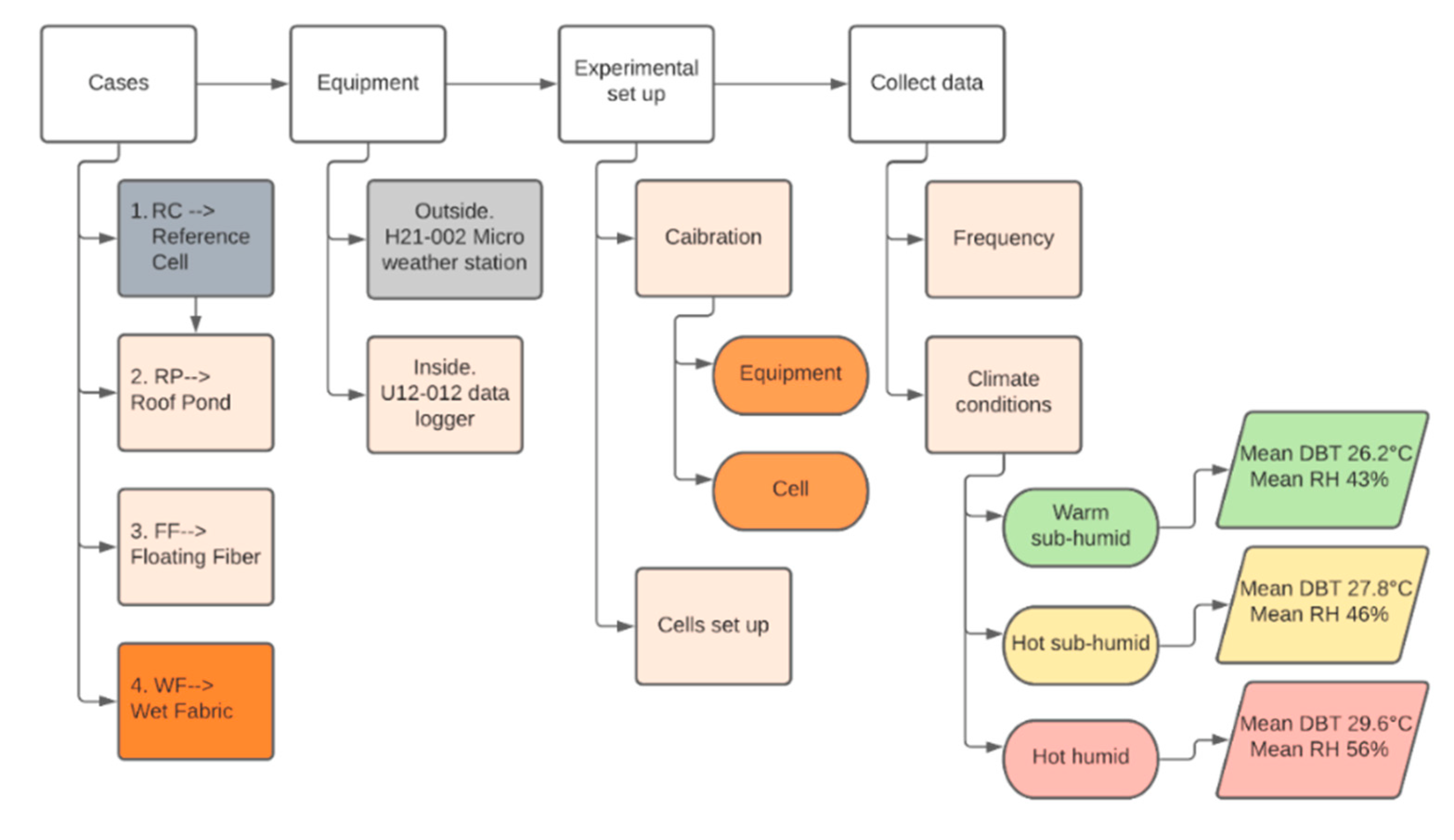 Energies 15 02213 g001 550