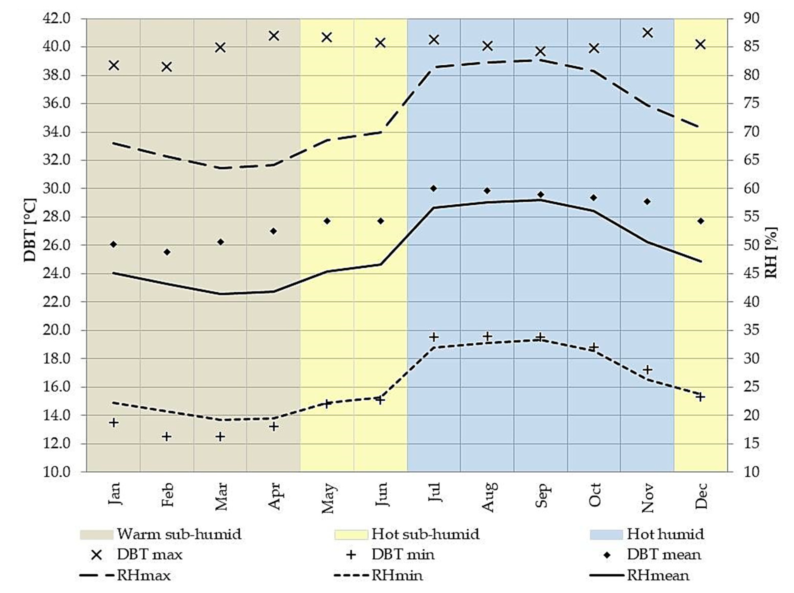 Energies 15 02213 g002 550