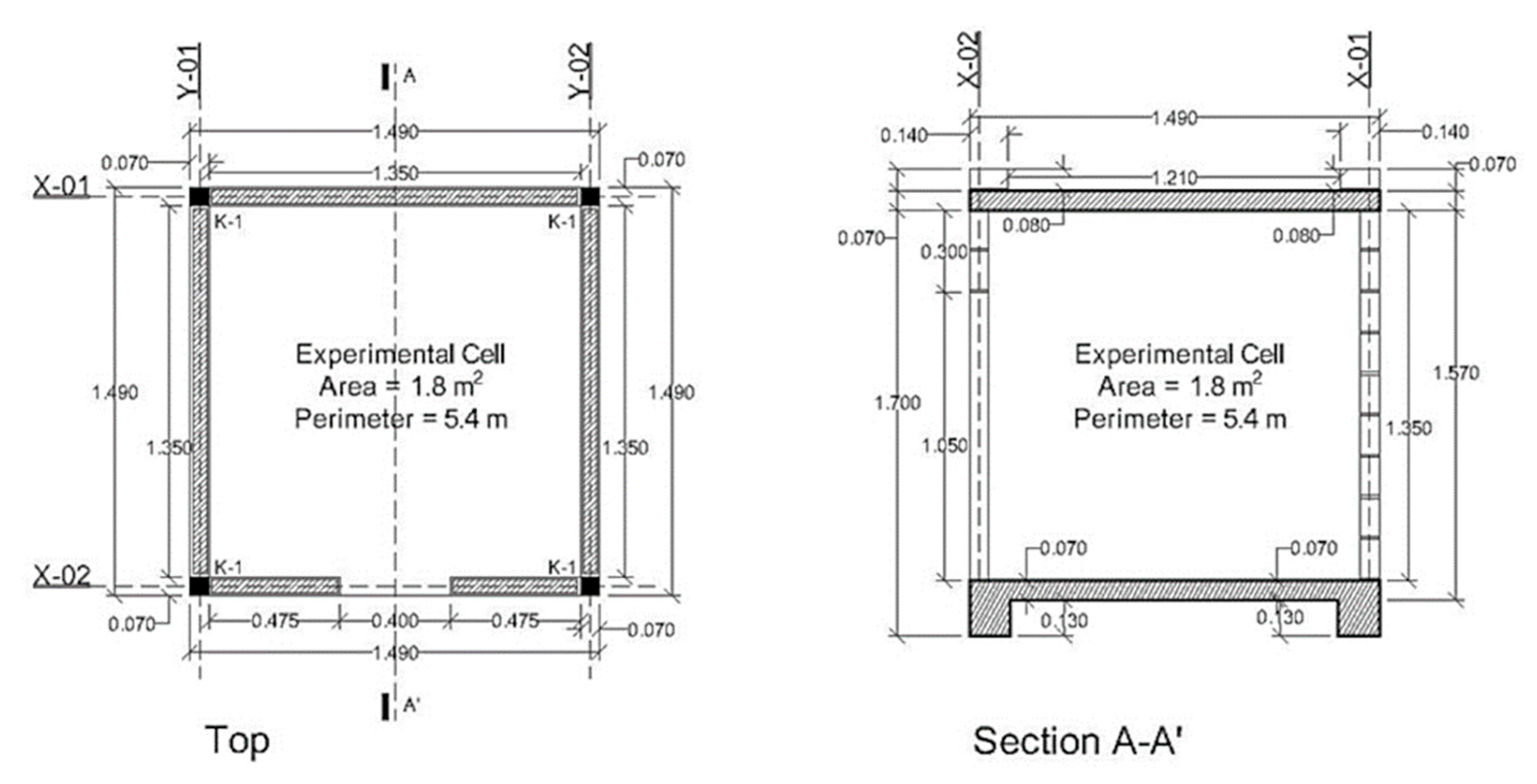 Energies 15 02213 g004 550
