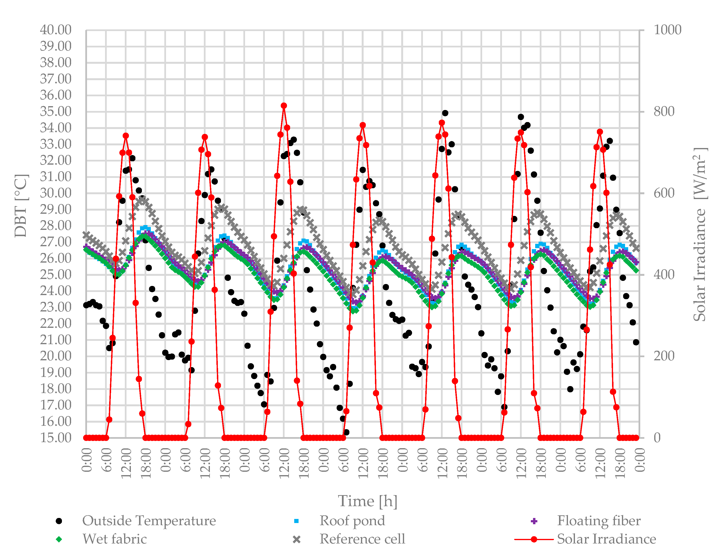 Energies 15 02213 g009 550