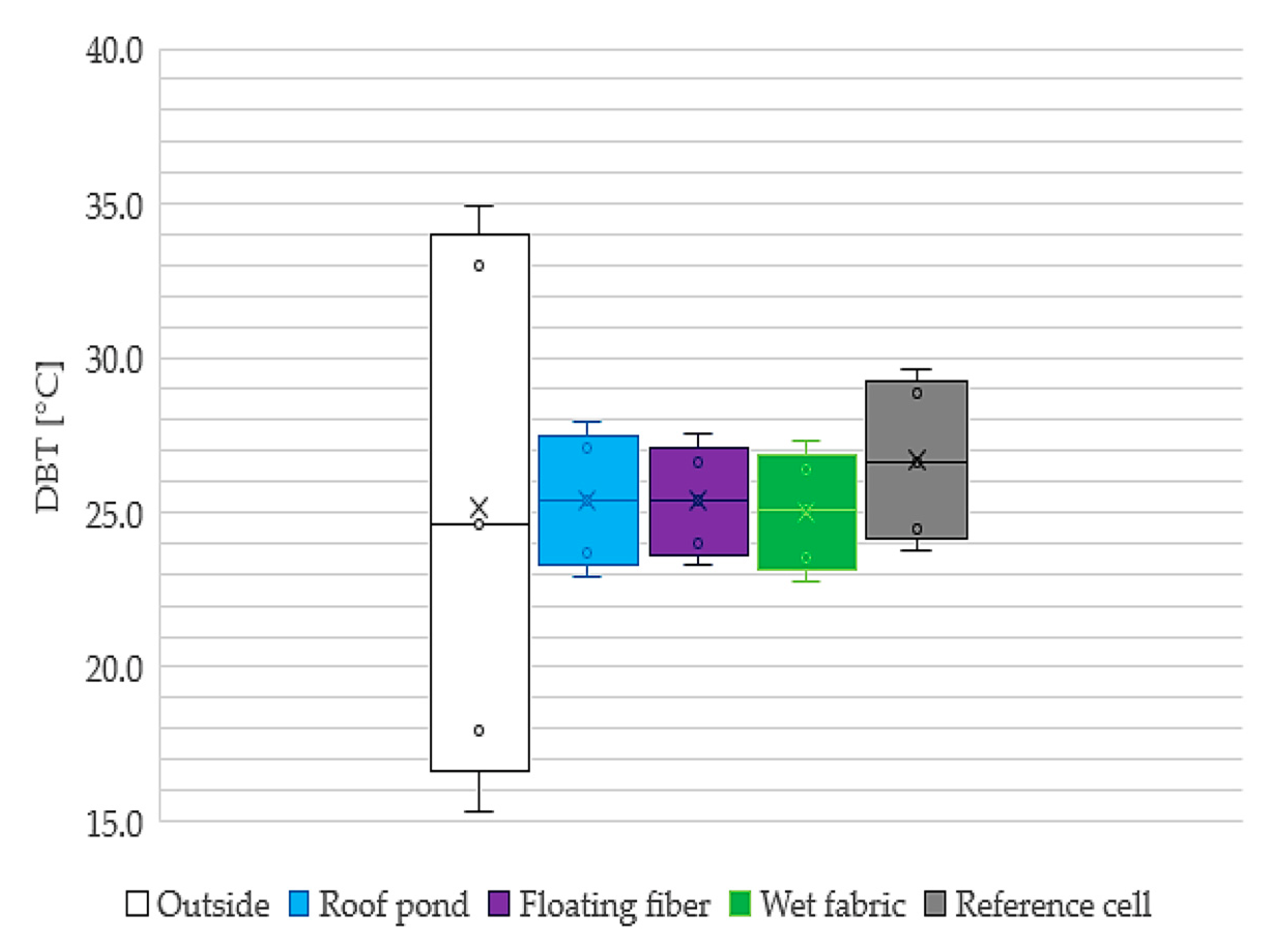 Energies 15 02213 g010 550