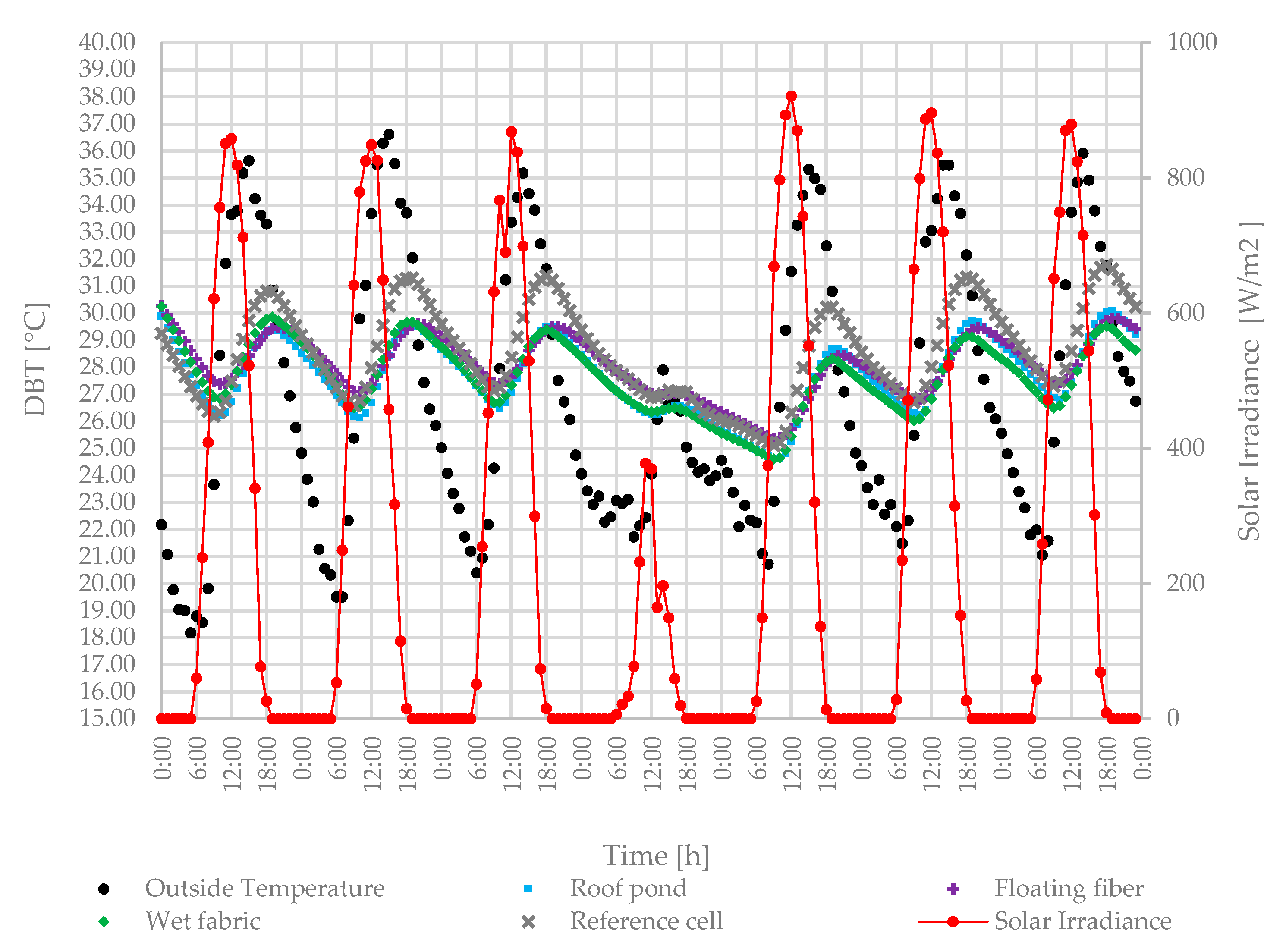 Energies 15 02213 g011 550