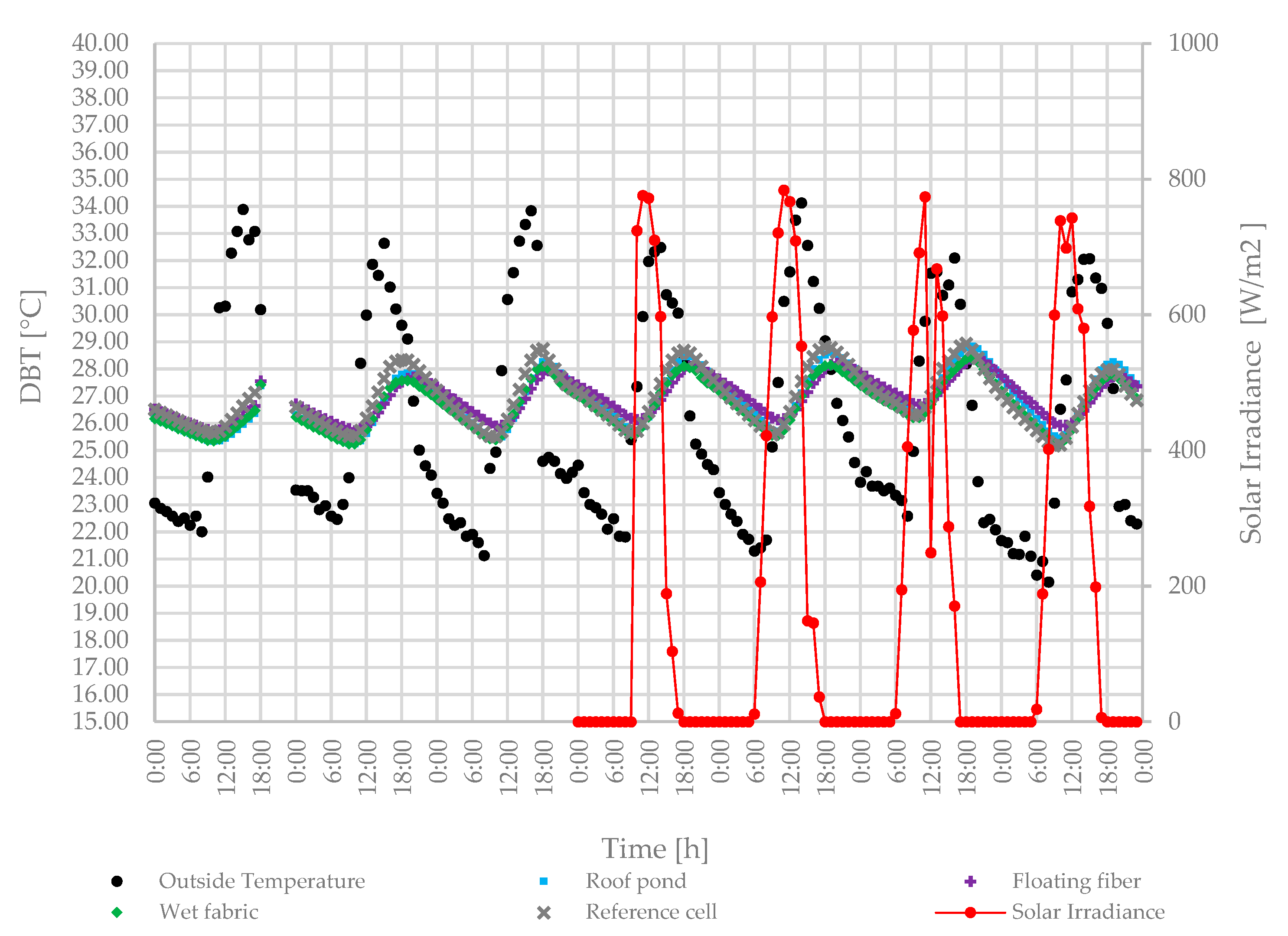 Energies 15 02213 g013 550