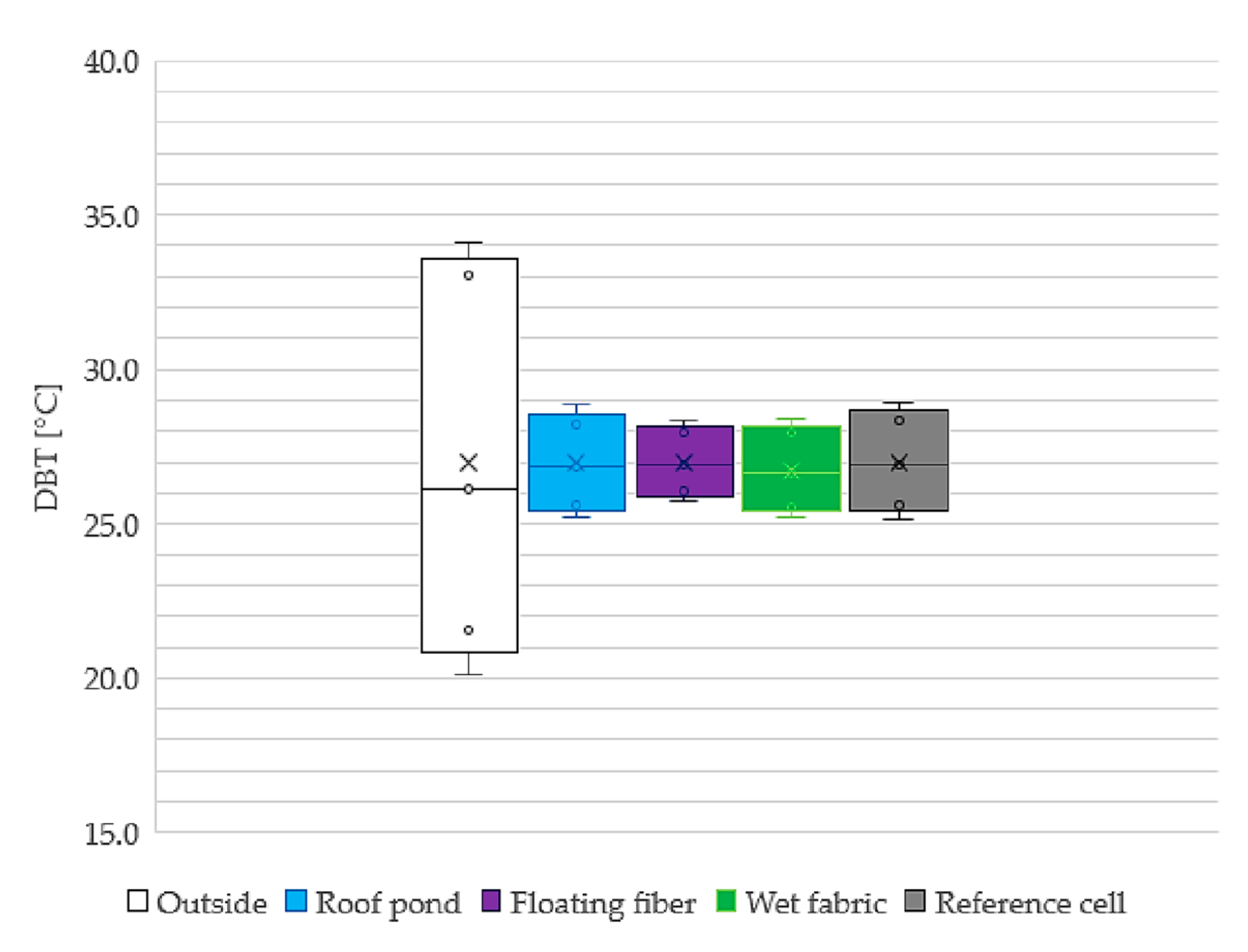 Energies 15 02213 g014 550