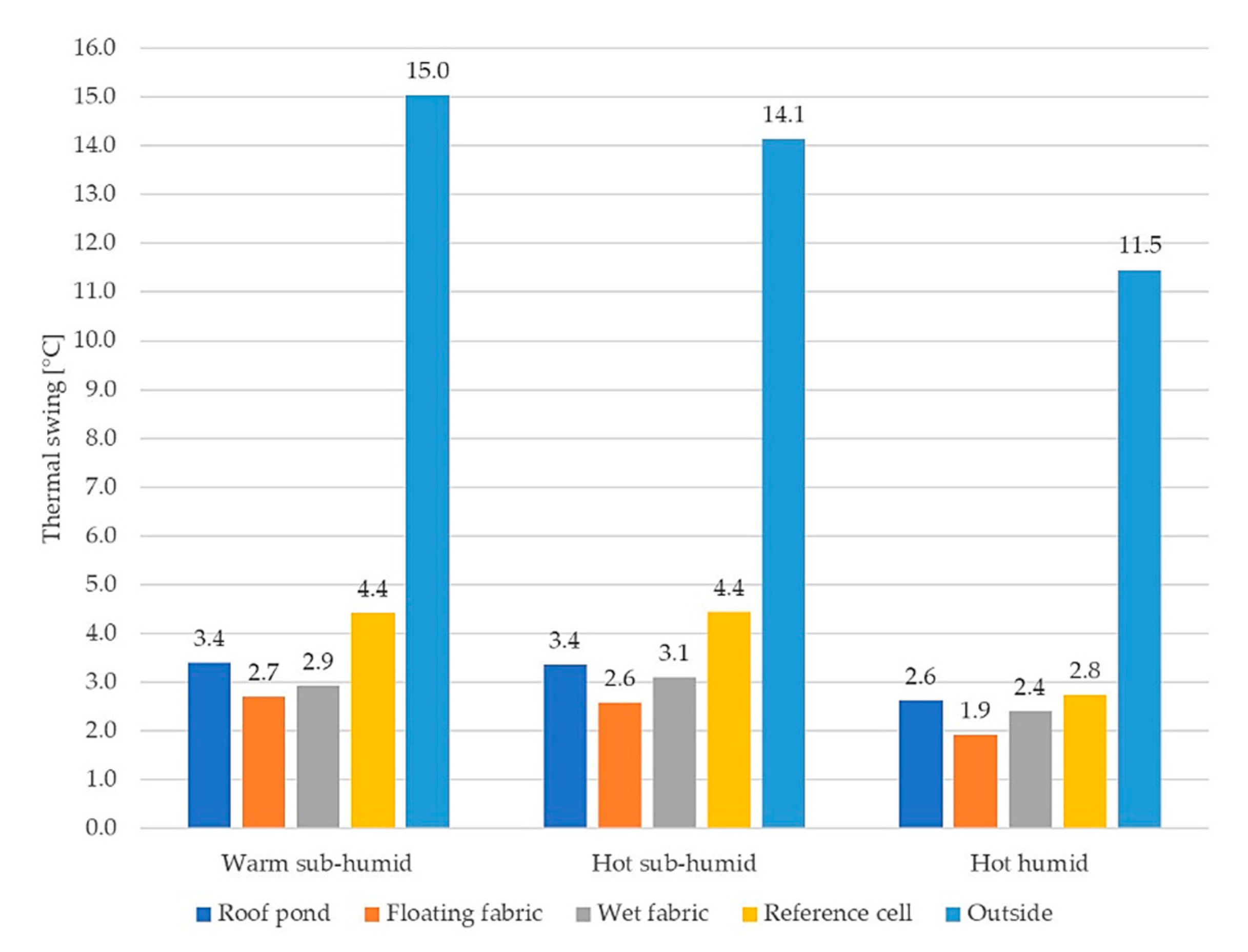 Energies 15 02213 g015 550