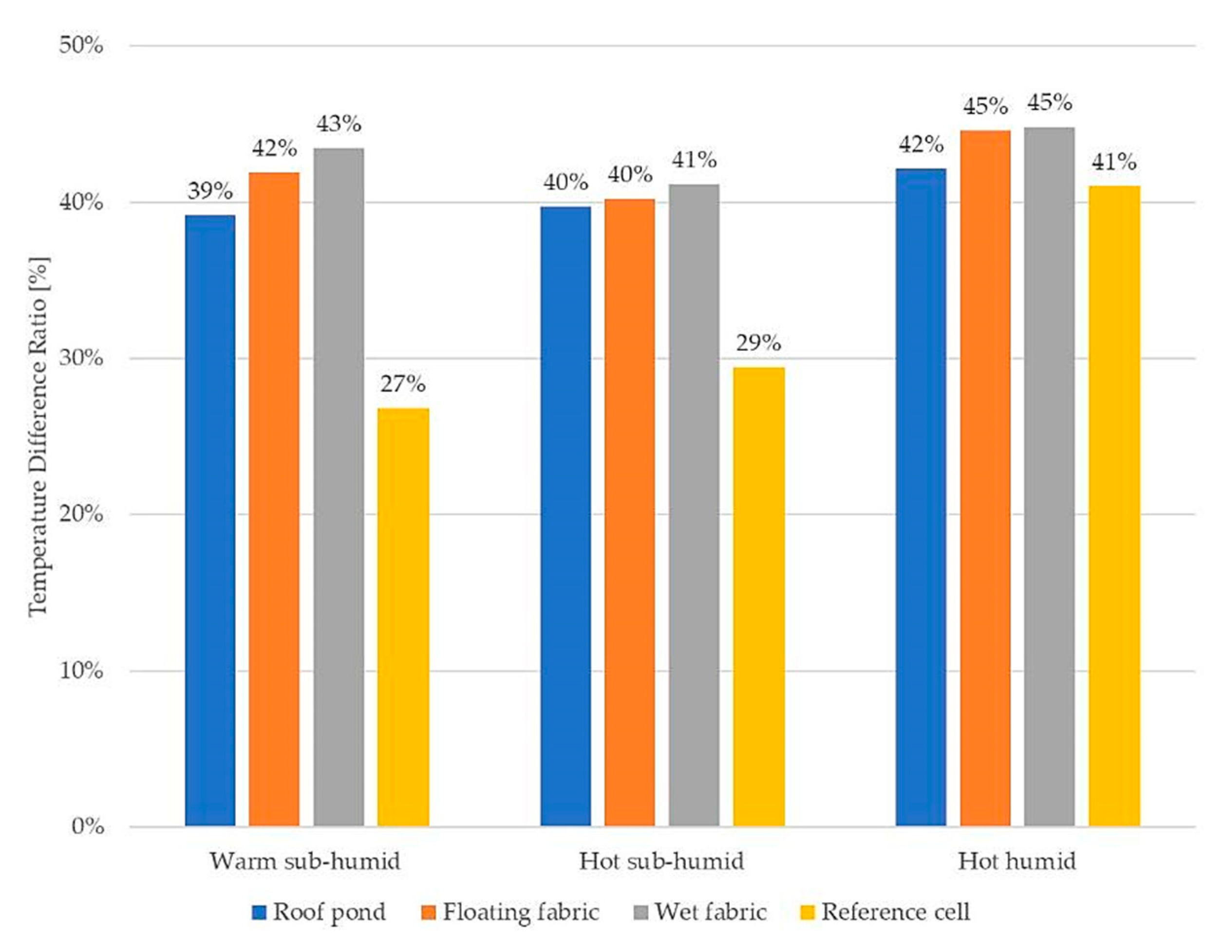 Energies 15 02213 g017 550