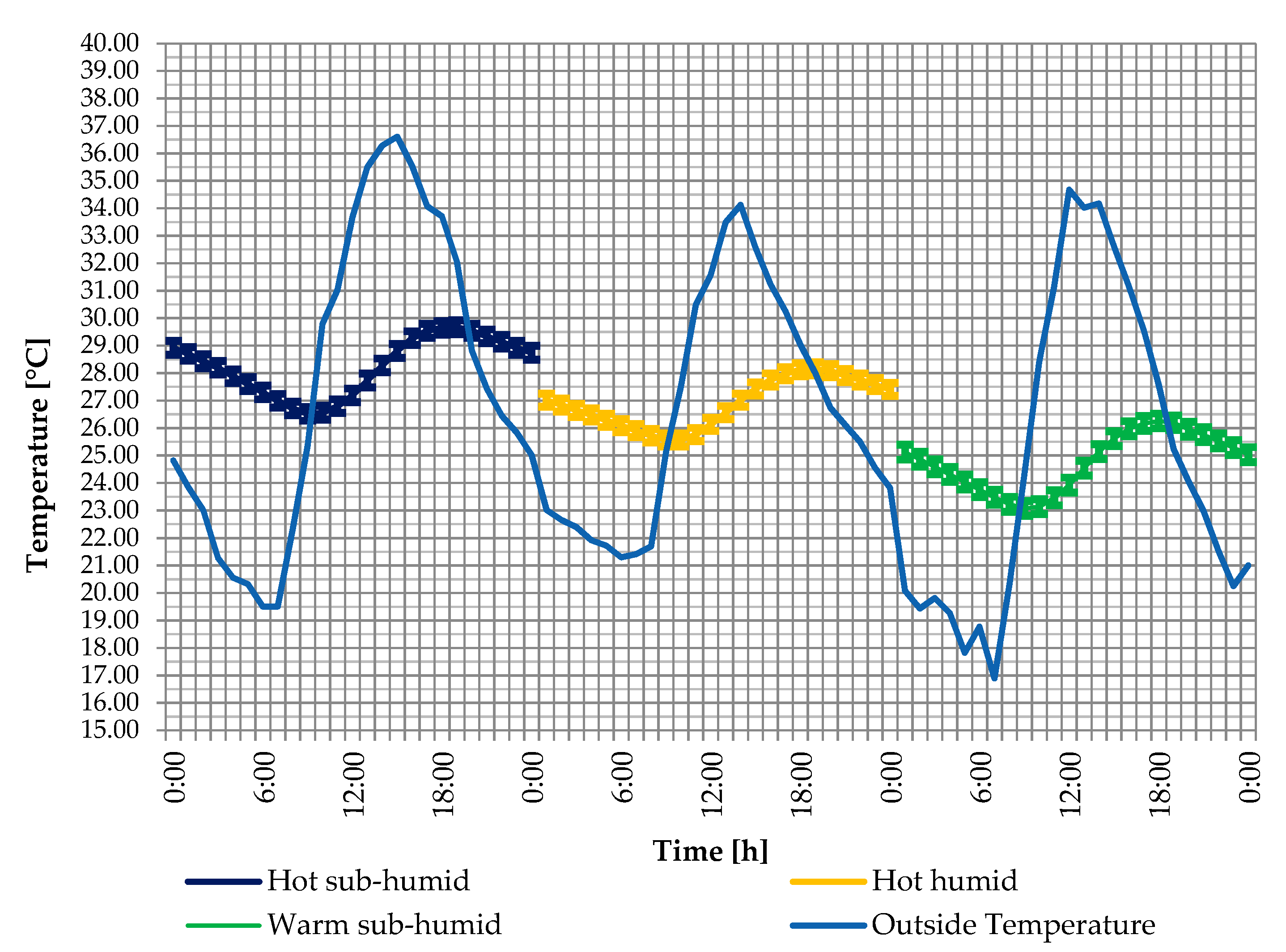 Energies 15 02213 g018 550