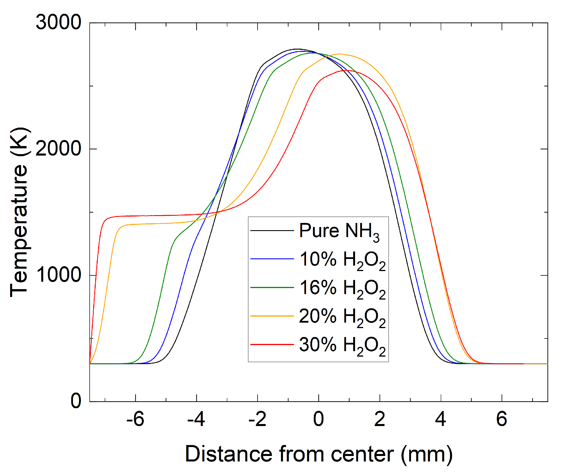 Energies 15 02216 g002 550