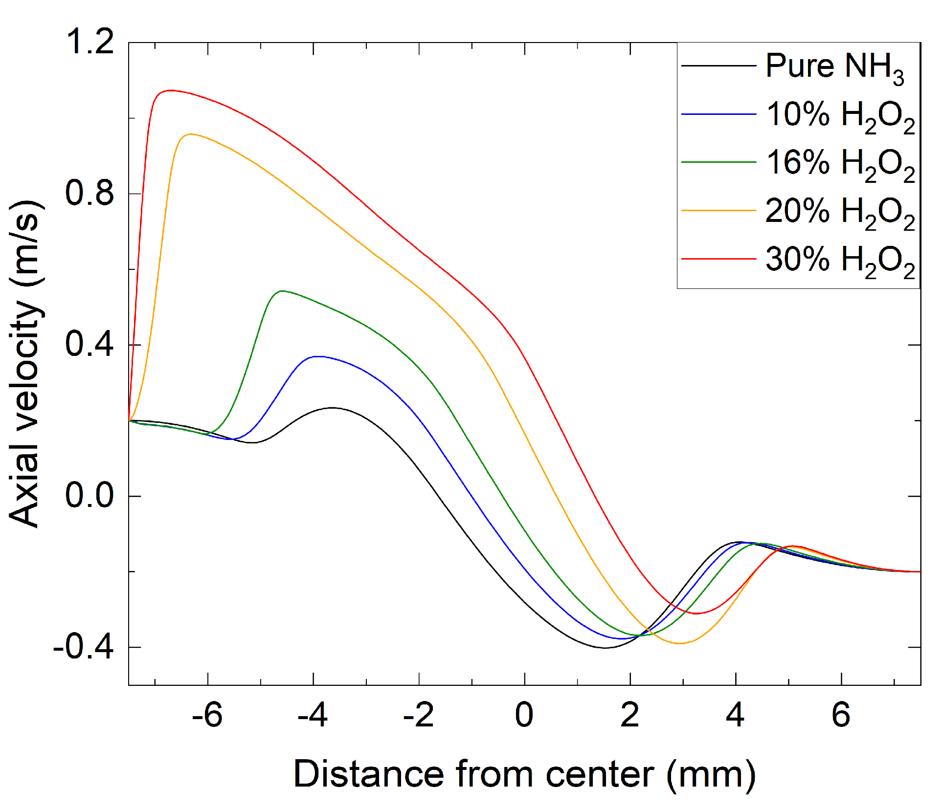 Energies 15 02216 g003 550