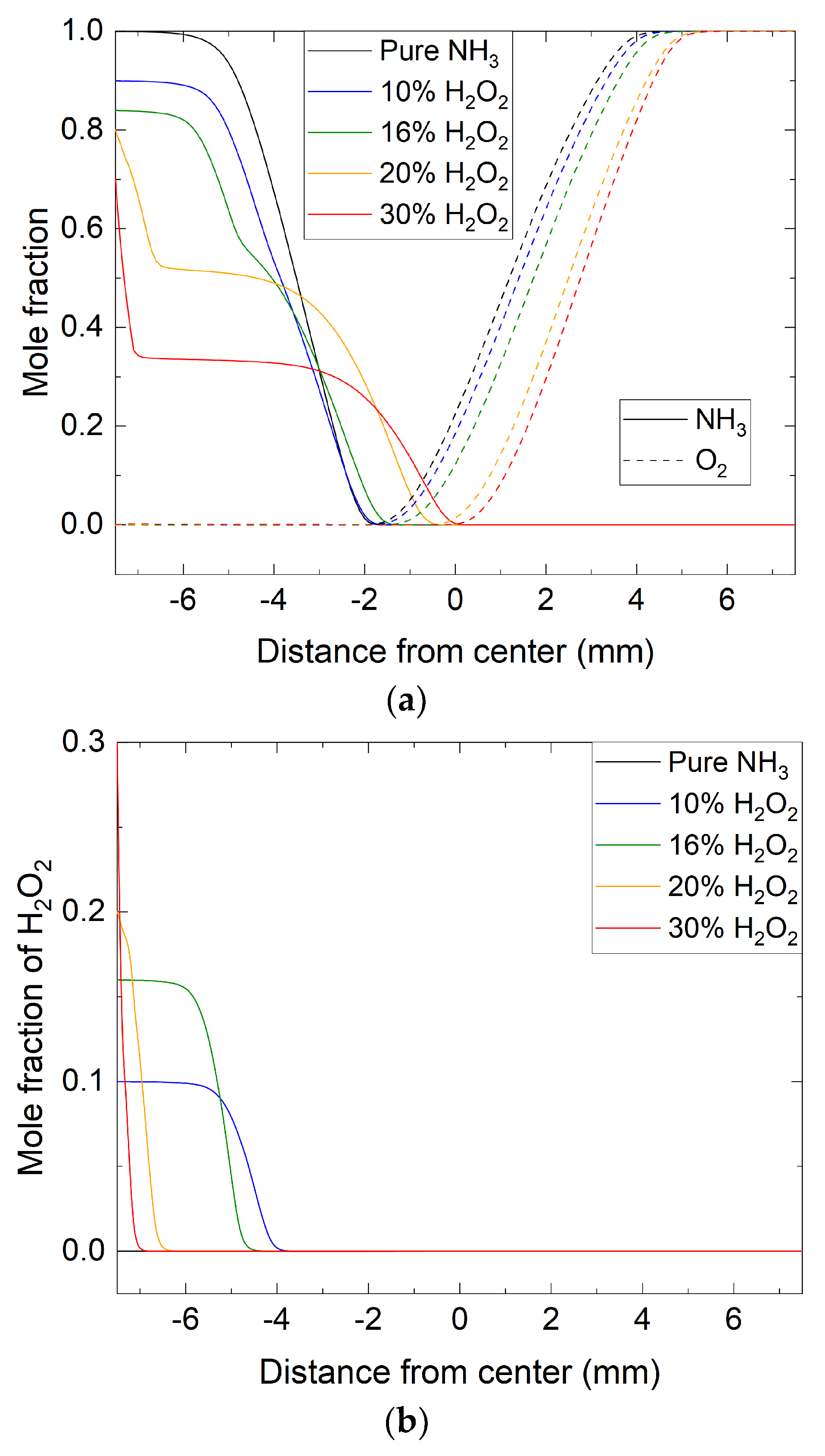 Energies 15 02216 g005 550
