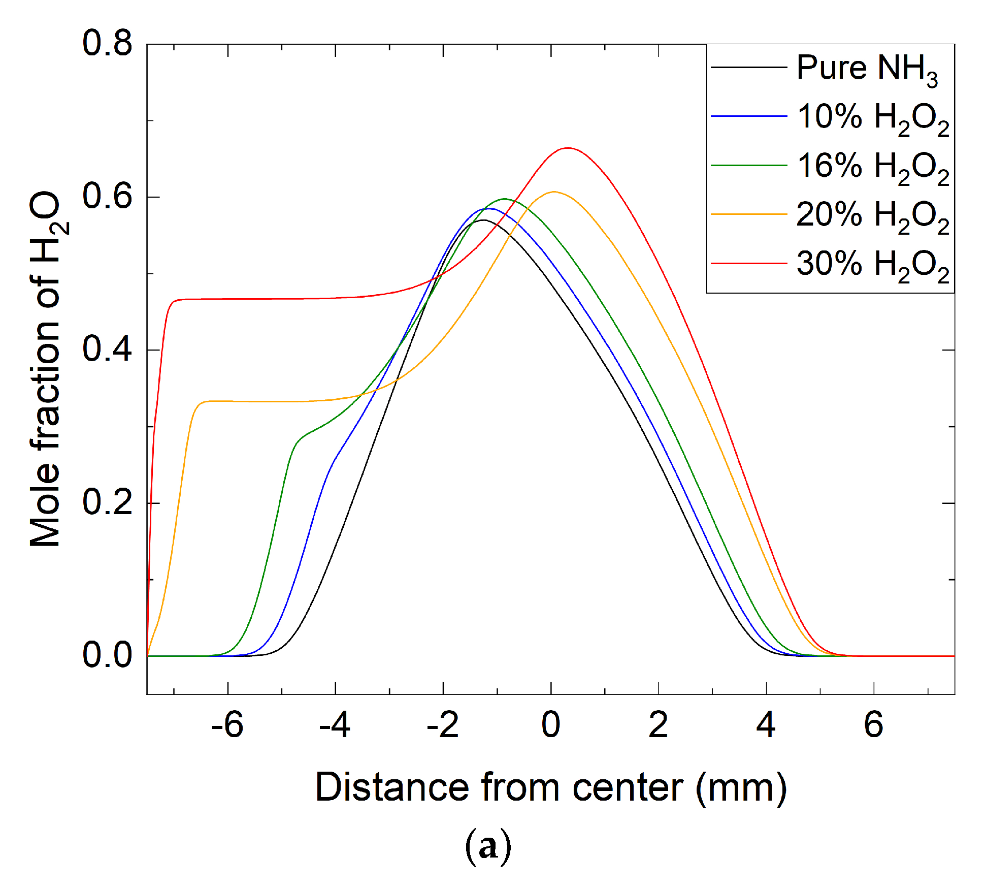 Energies 15 02216 g007a 550