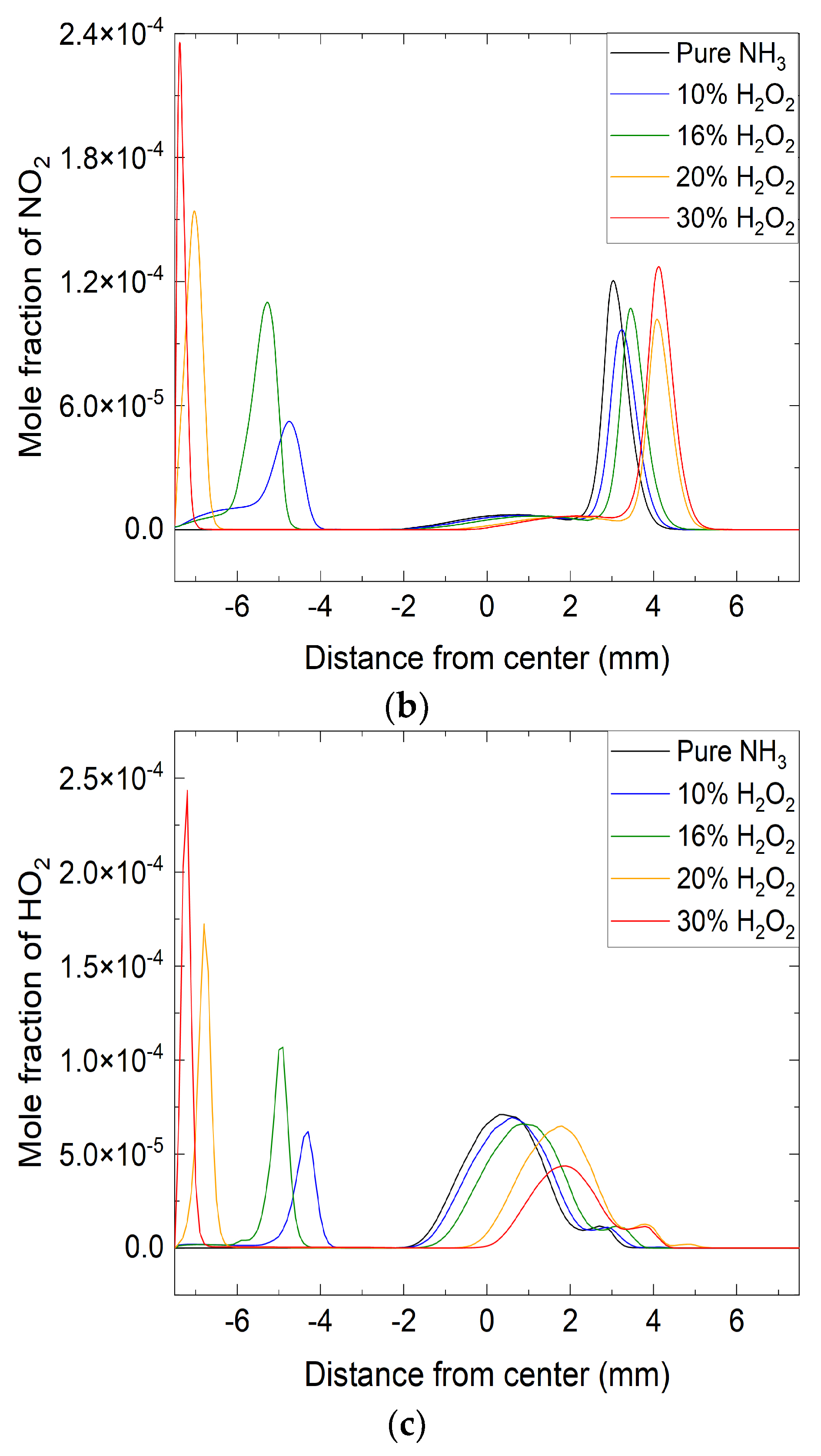 Energies 15 02216 g008b 550