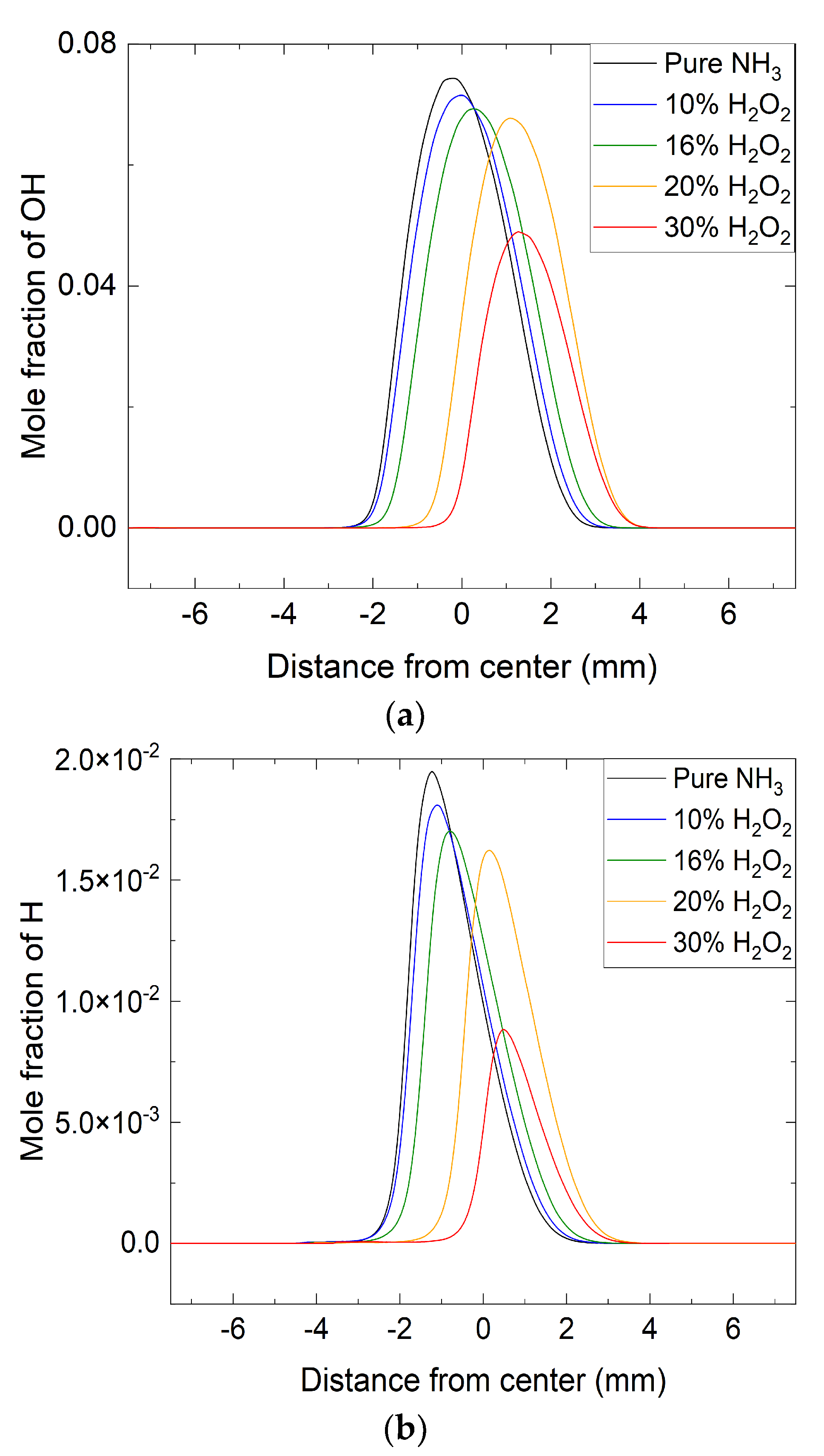 Energies 15 02216 g009 550