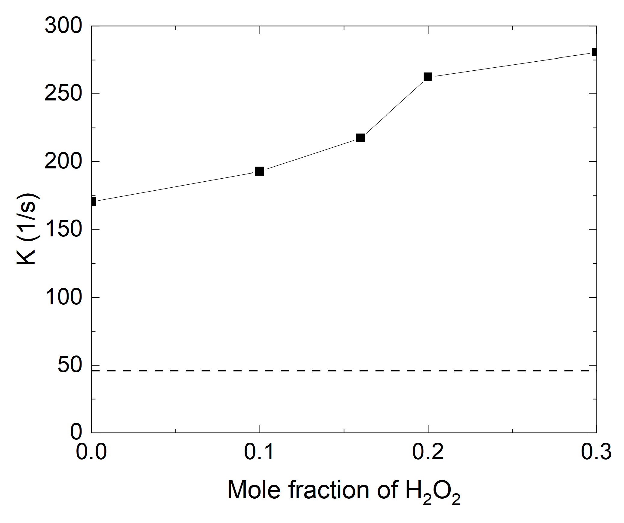 Energies 15 02216 g010 550