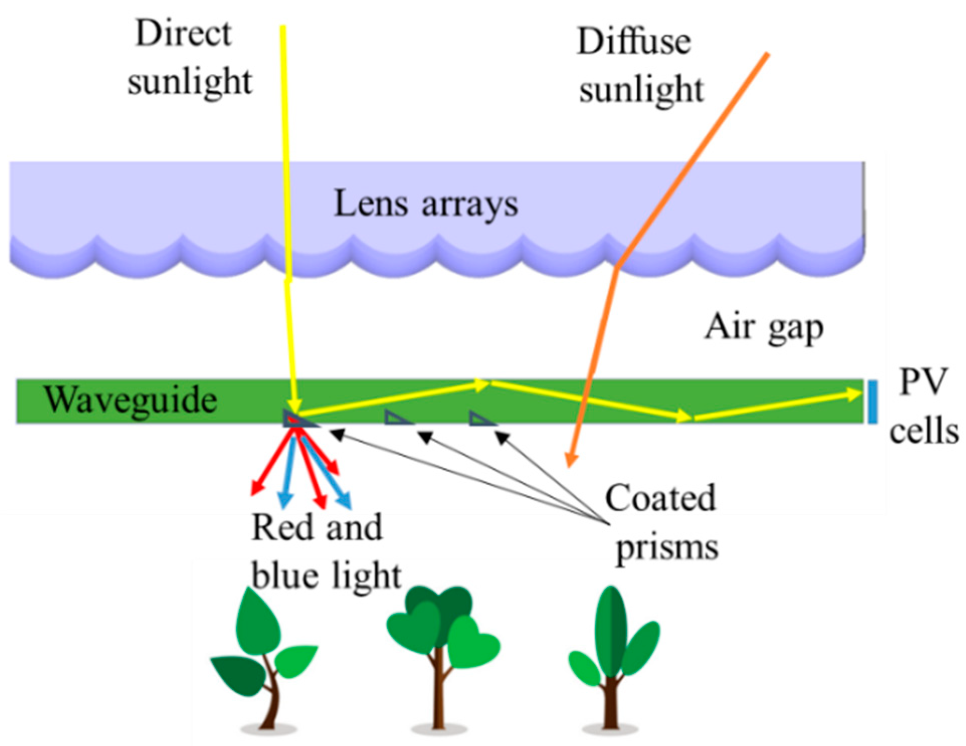 Energies 15 02217 g002 550