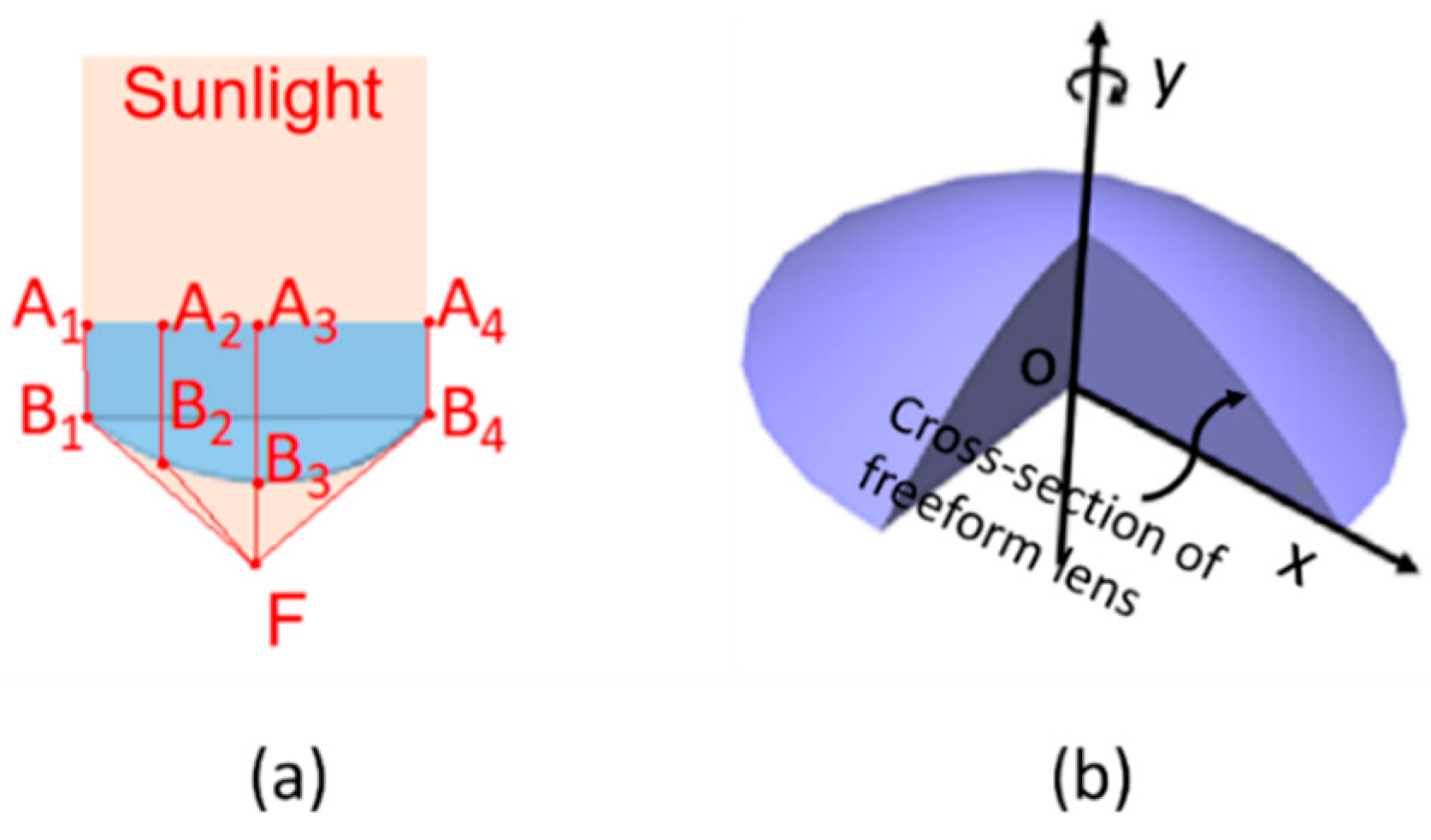 Energies 15 02217 g003 550