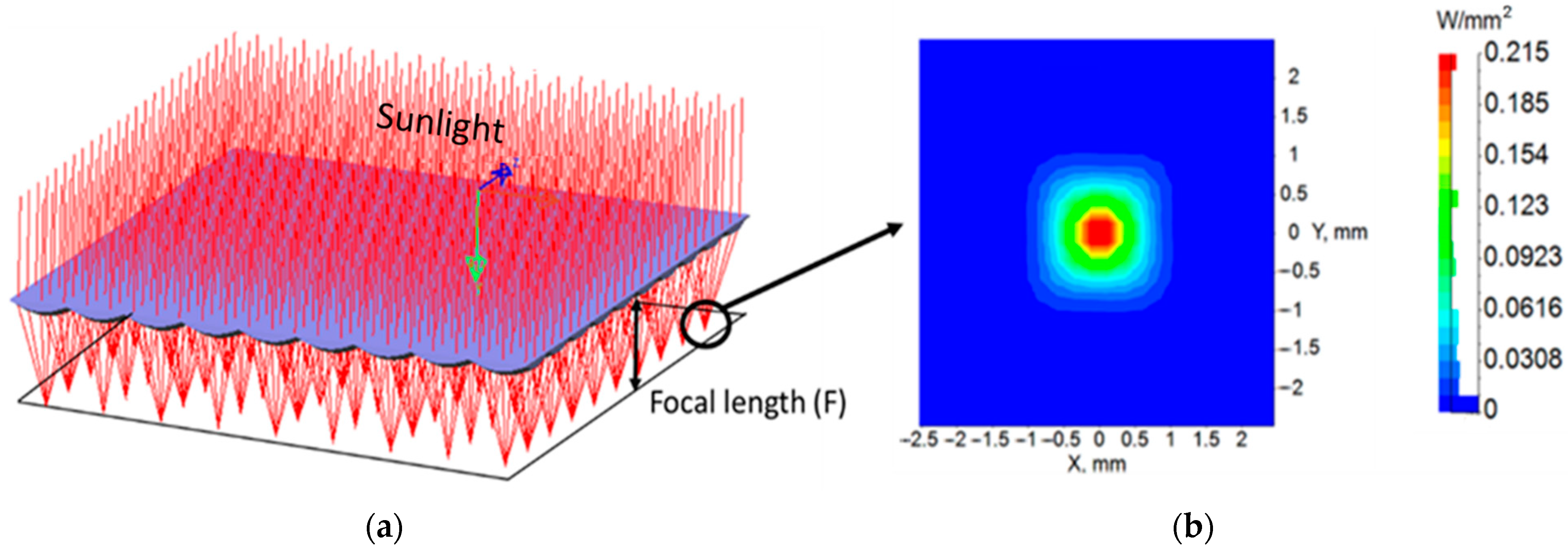 Energies 15 02217 g004 550
