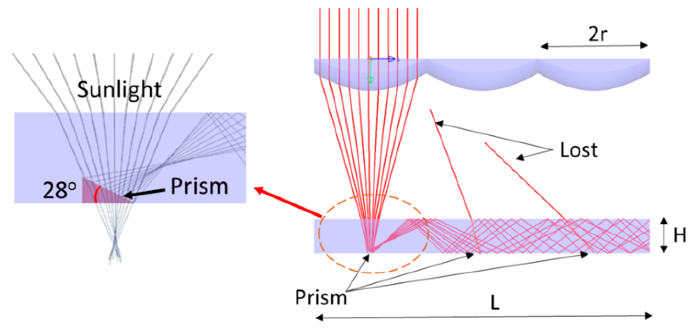 Energies 15 02217 g005 550