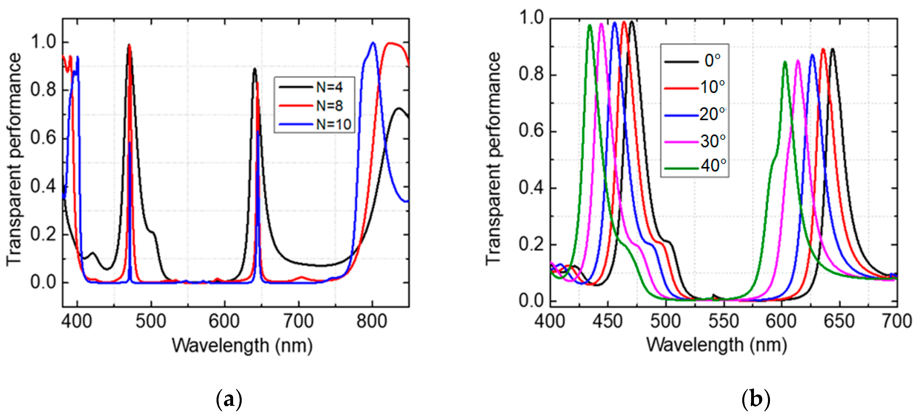 Energies 15 02217 g007 550