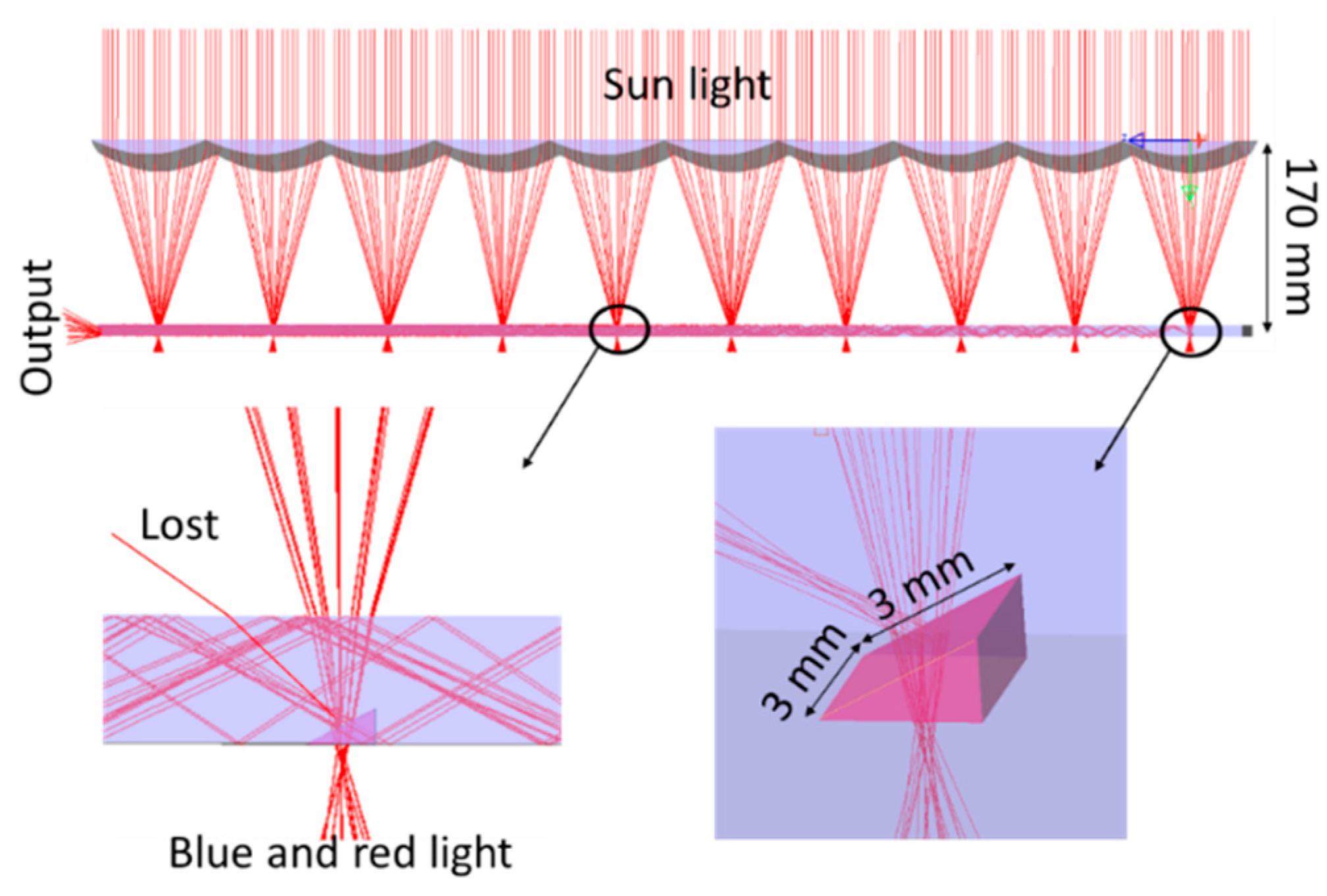 Energies 15 02217 g010 550