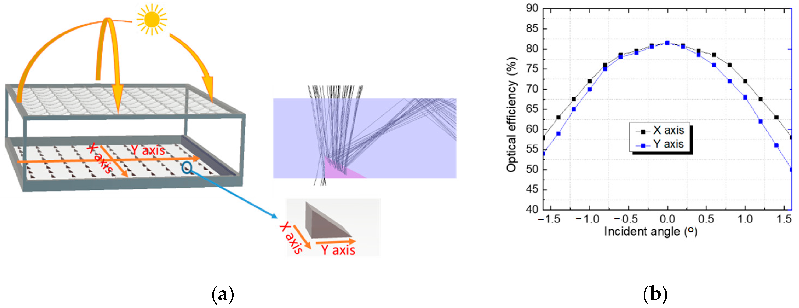 Energies 15 02217 g012 550