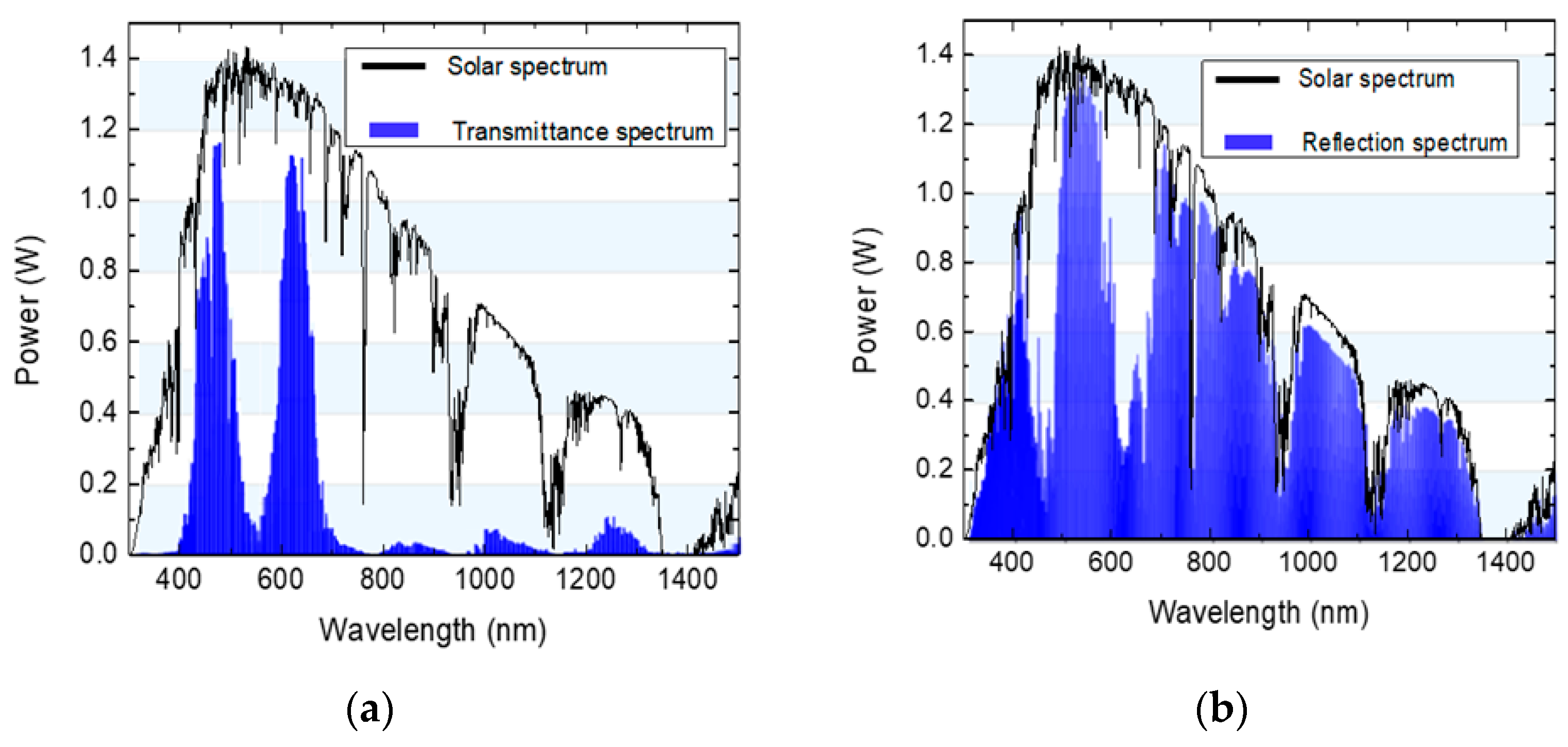 Energies 15 02217 g013 550