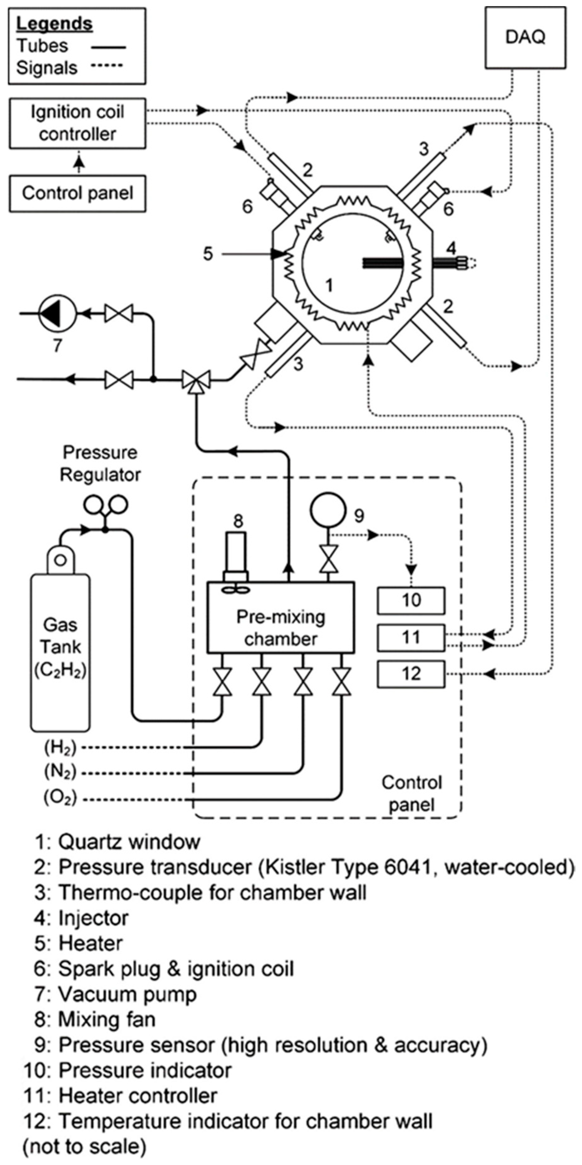 Energies 15 02219 g003 550