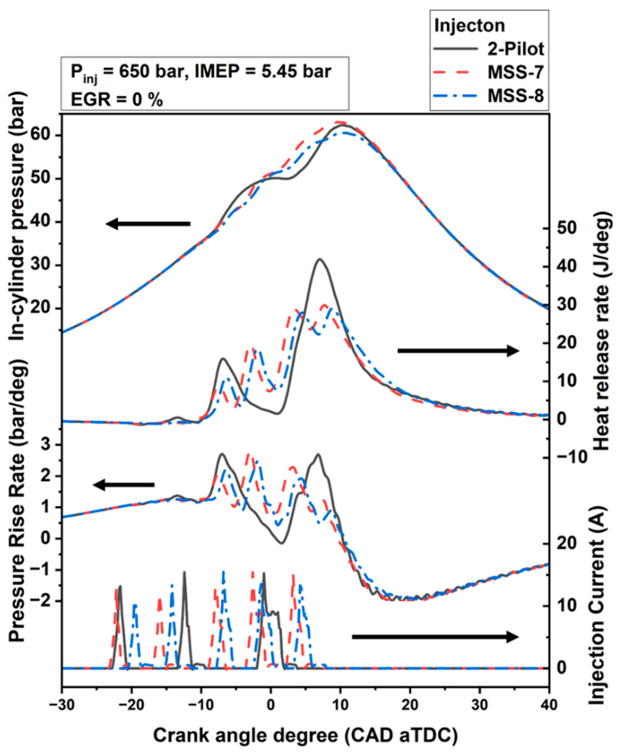 Energies 15 02219 g006 550