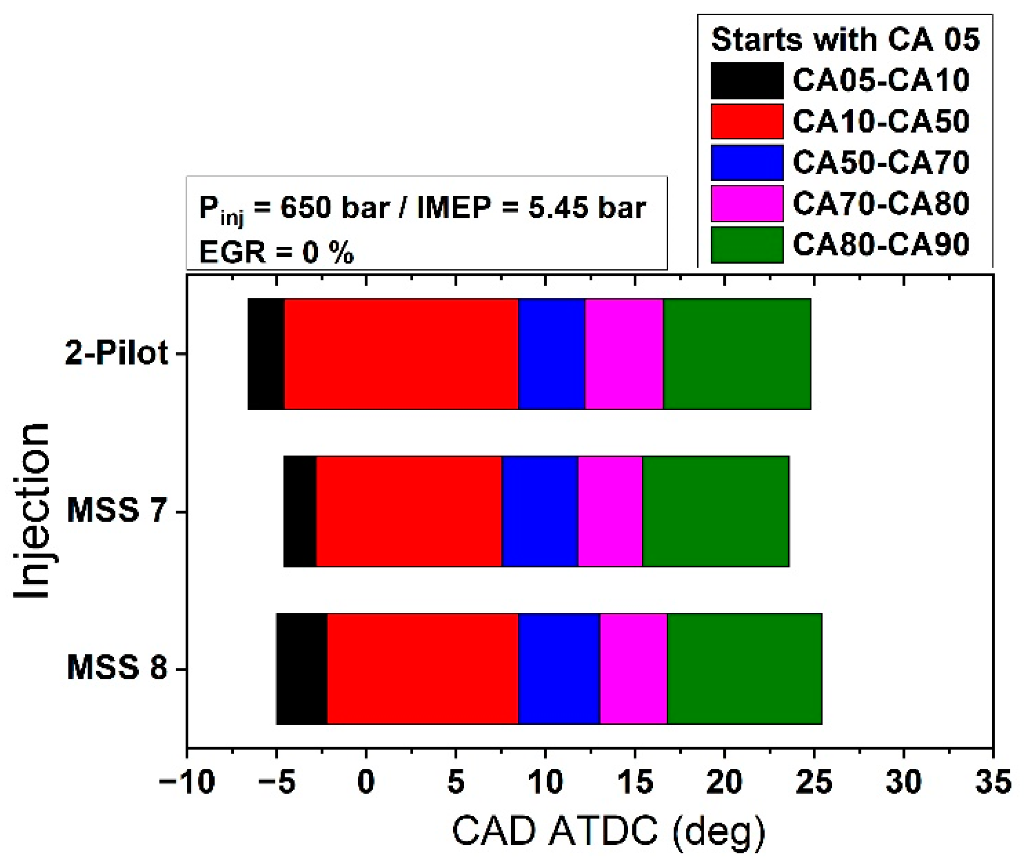 Energies 15 02219 g007 550