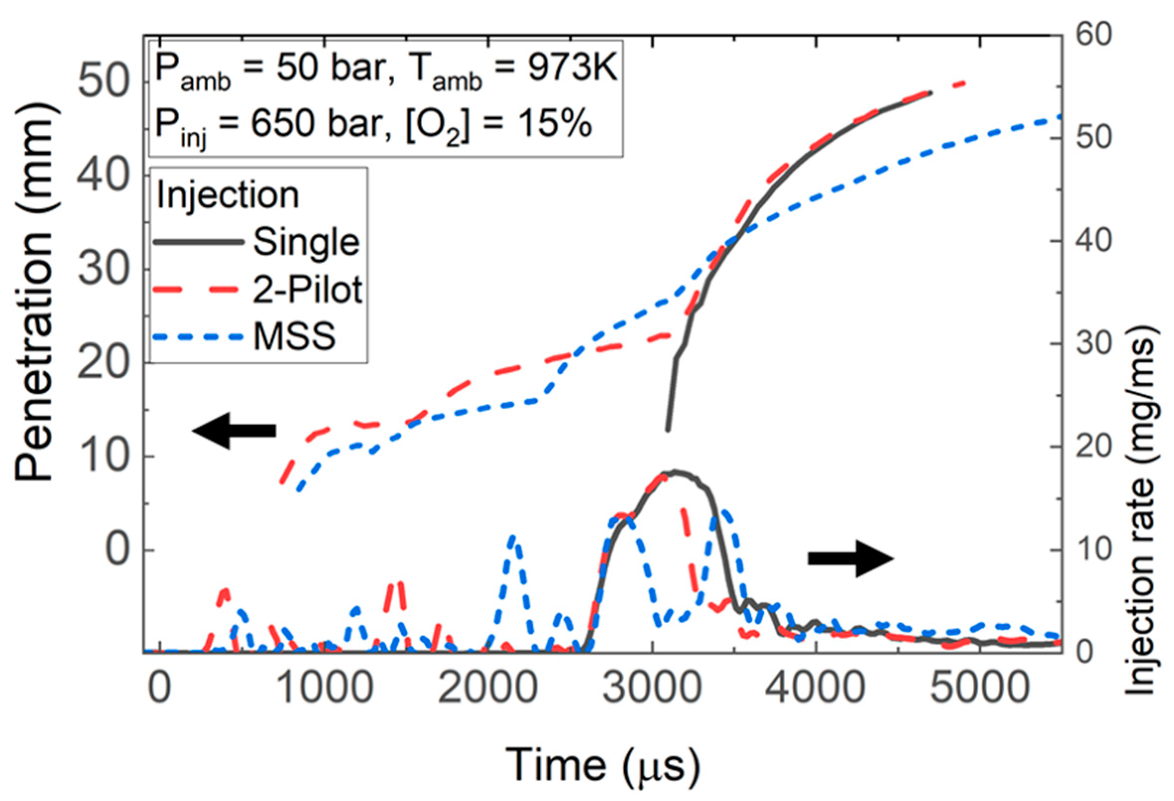 Energies 15 02219 g009 550
