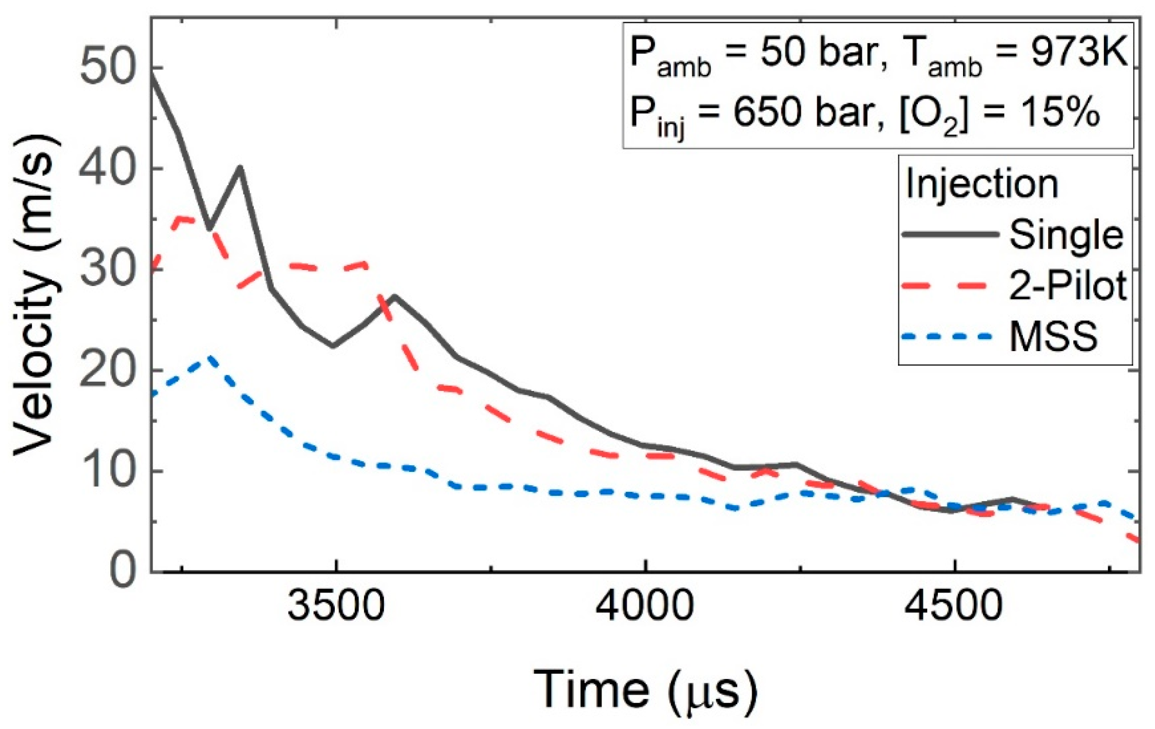 Energies 15 02219 g010 550