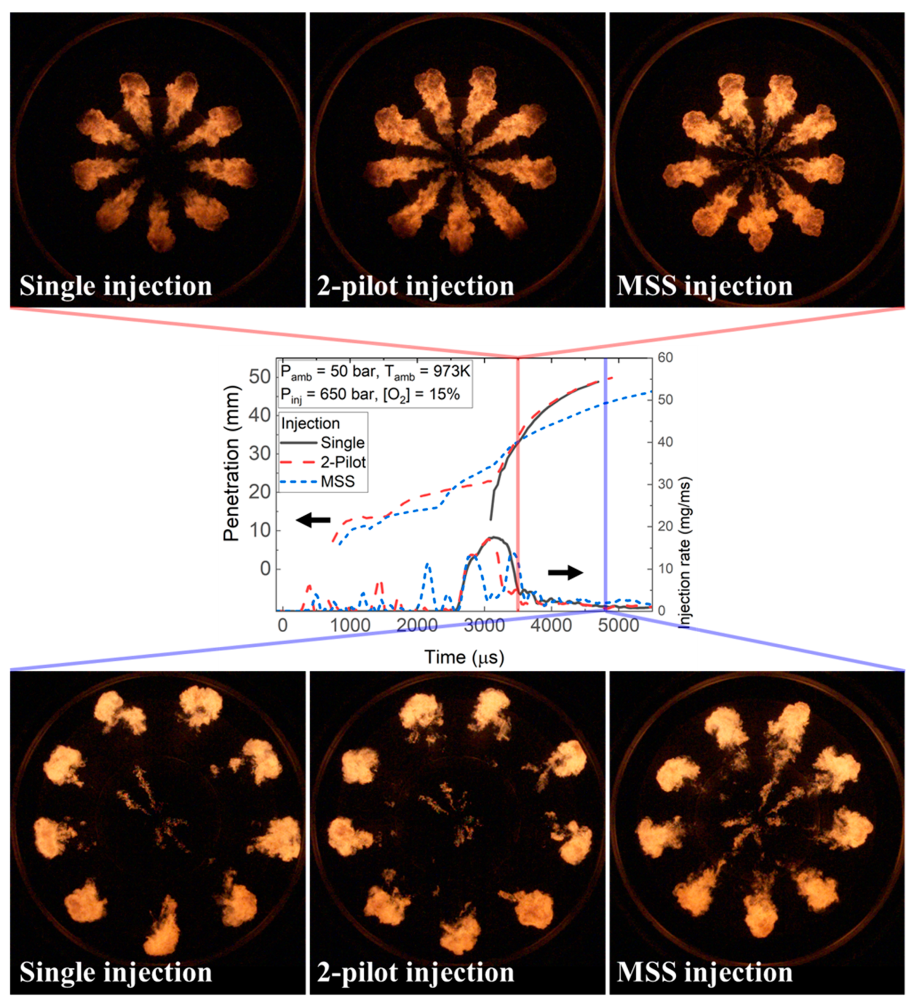 Energies 15 02219 g011 550