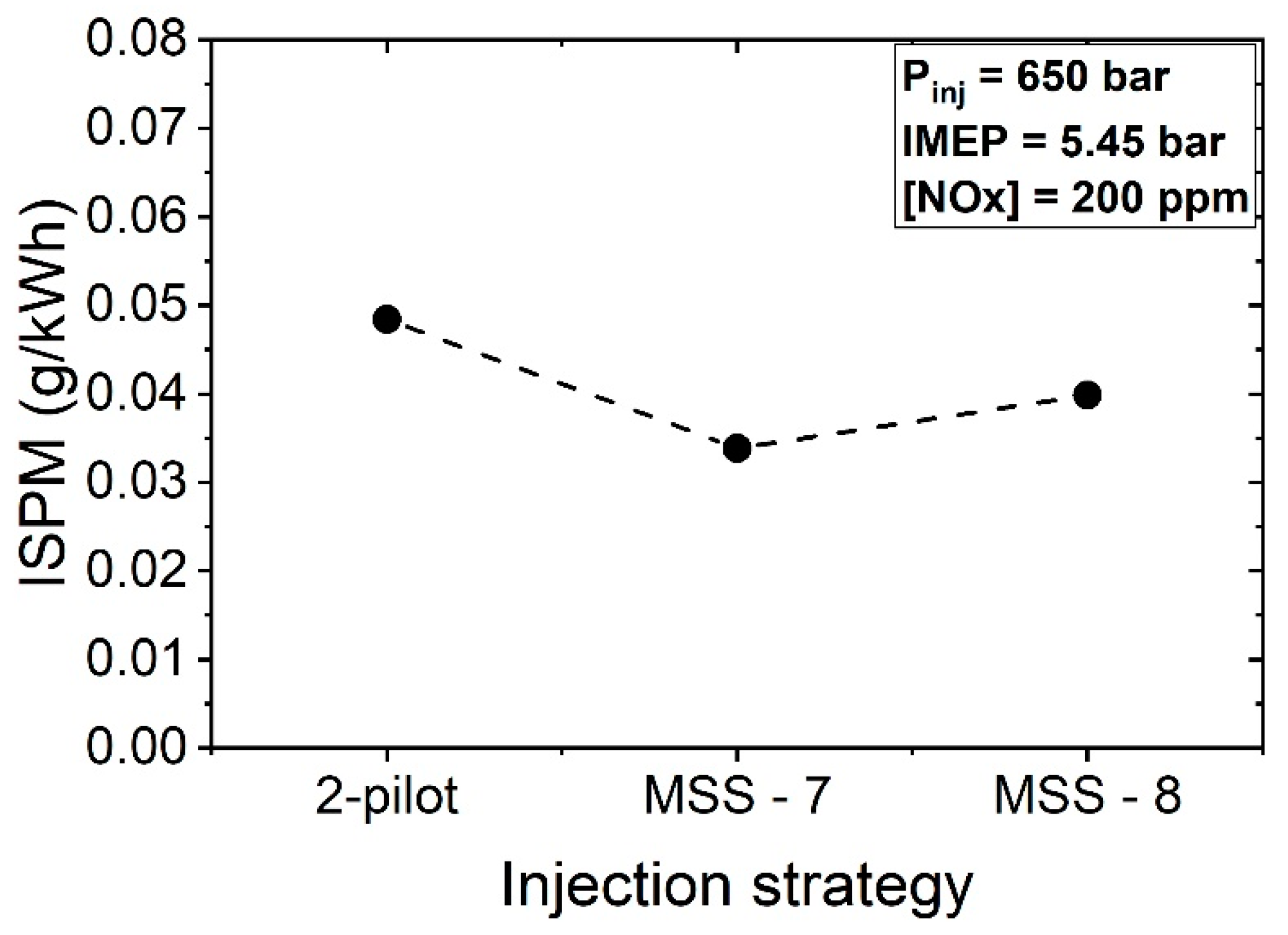 Energies 15 02219 g012 550