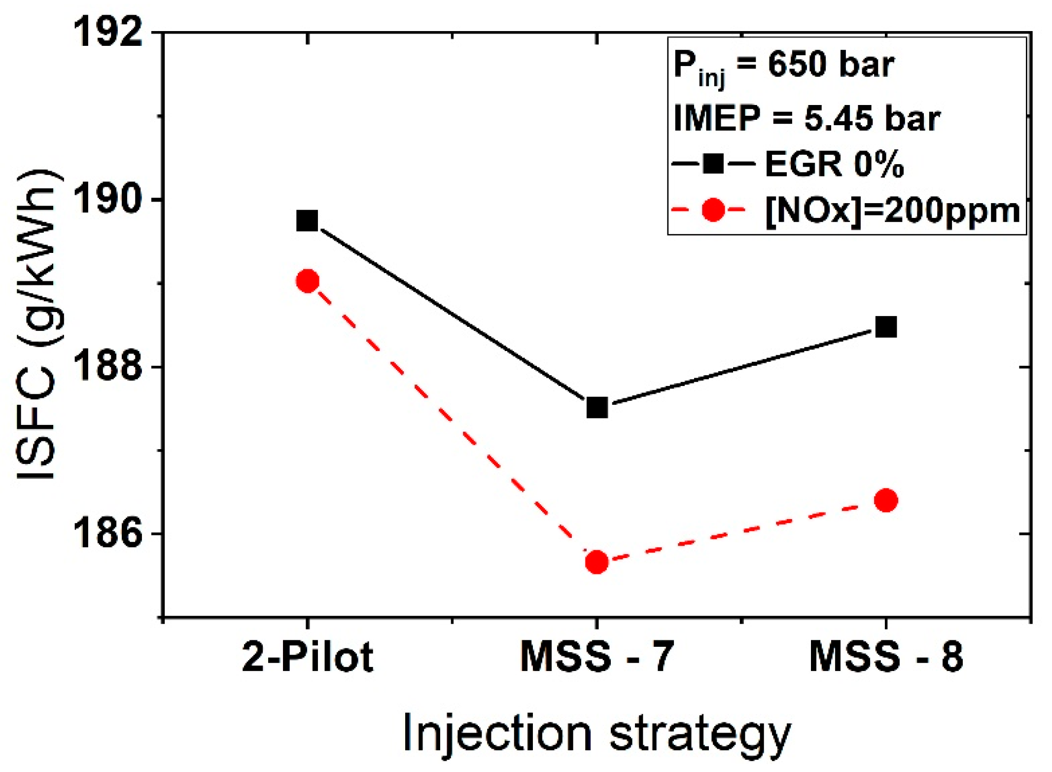 Energies 15 02219 g013 550