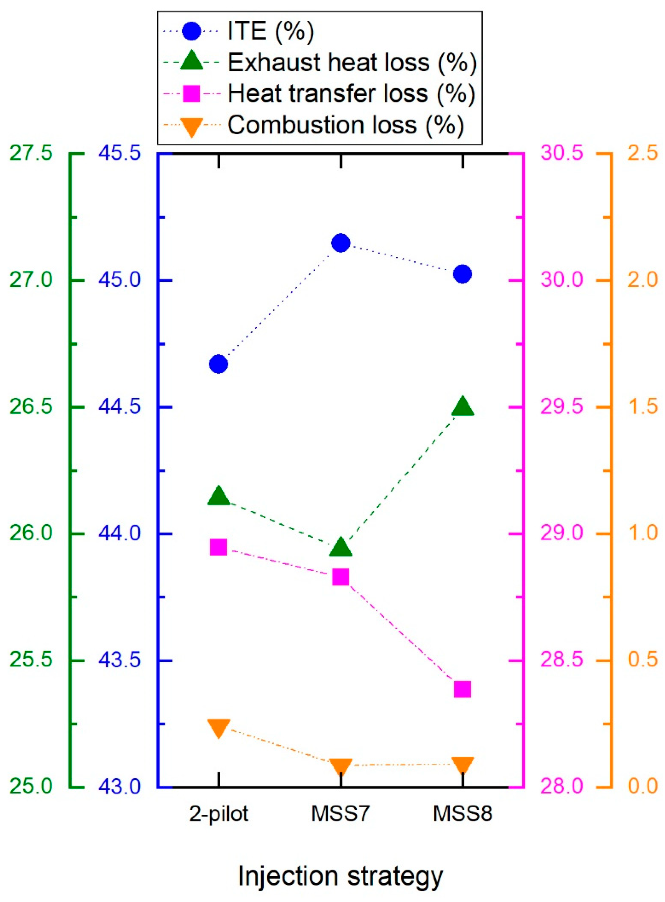Energies 15 02219 g014 550