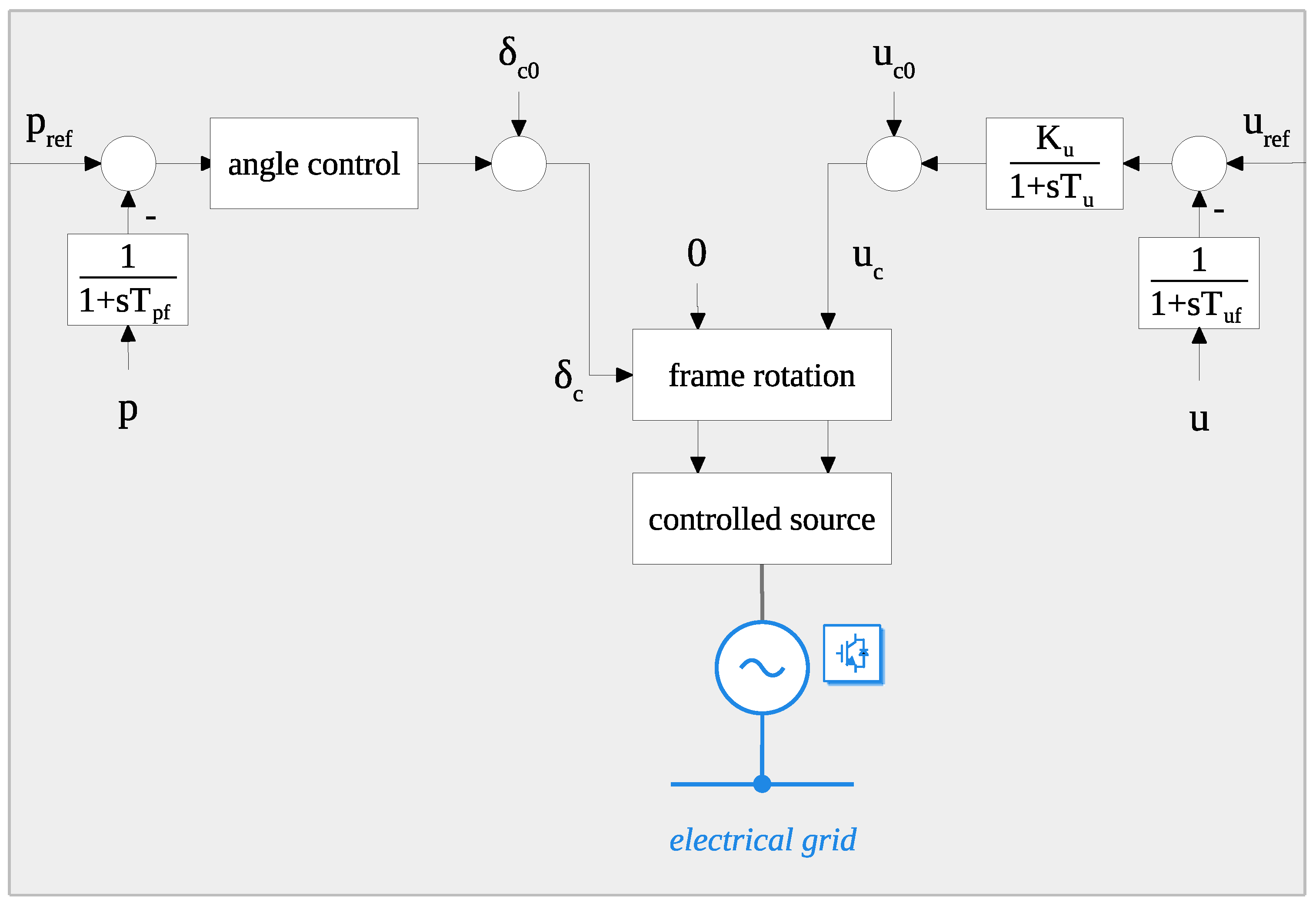Energies 15 02220 g001