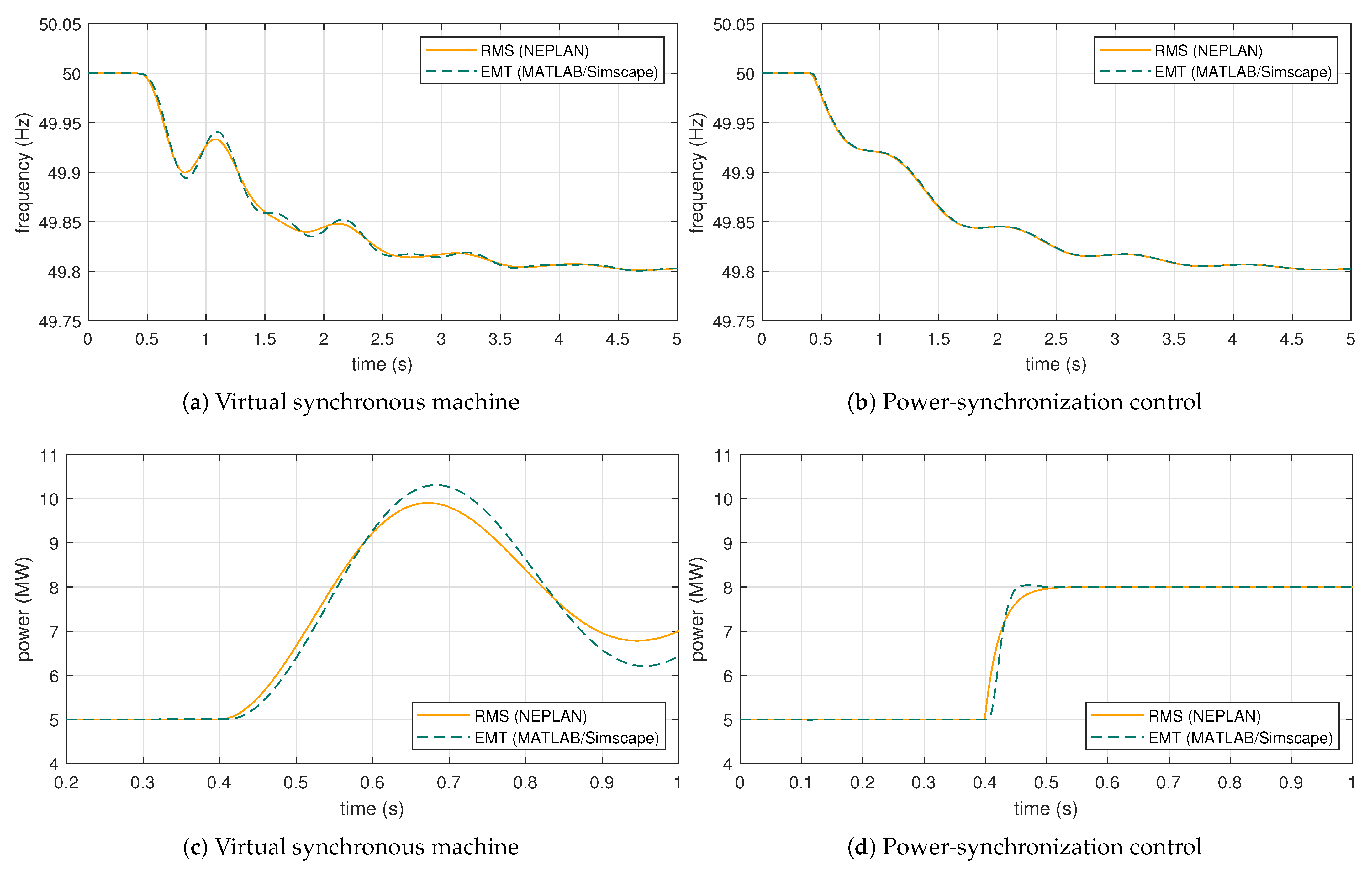 Energies 15 02220 g003