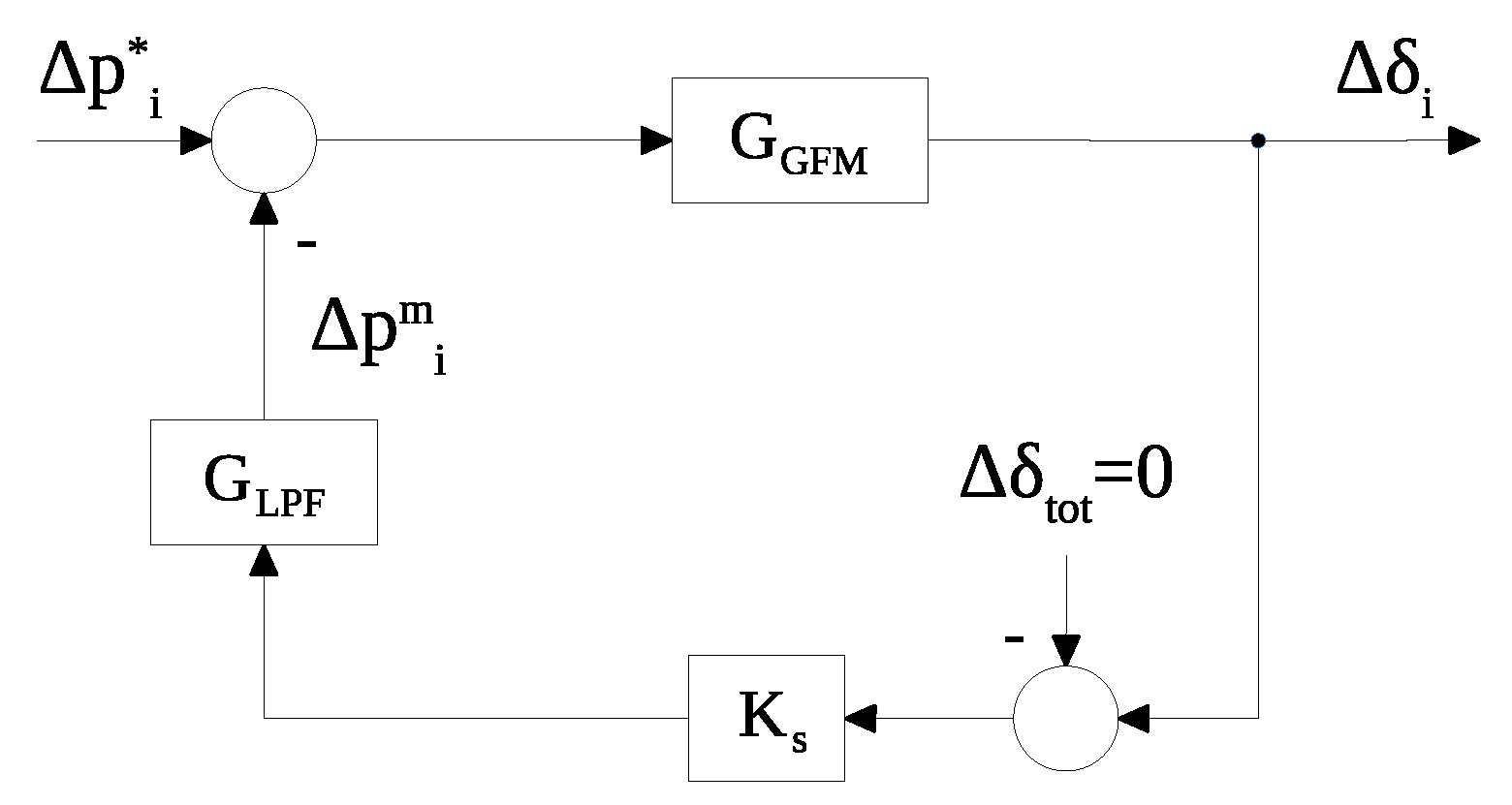 Energies 15 02220 g006
