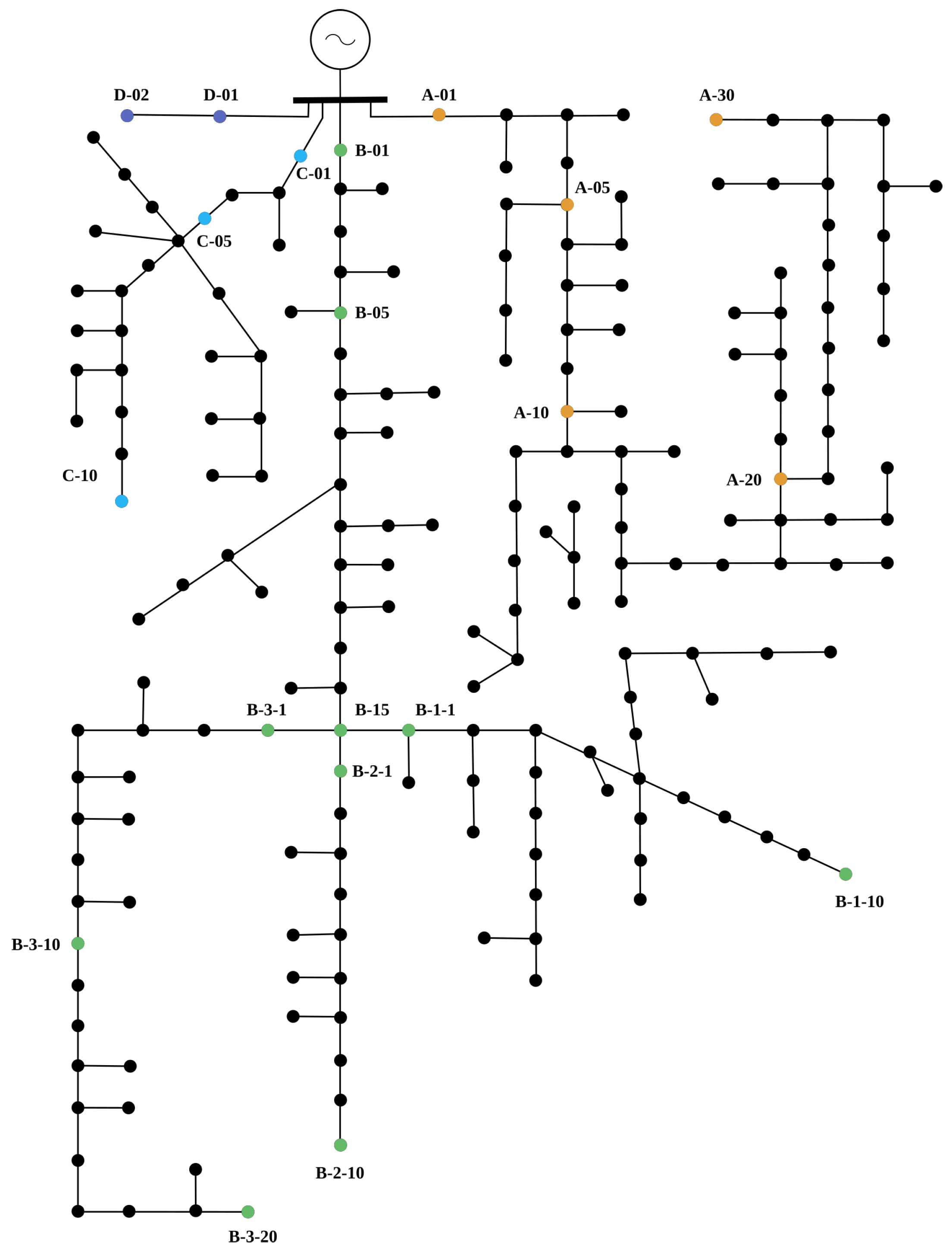 Energies 15 02220 g007