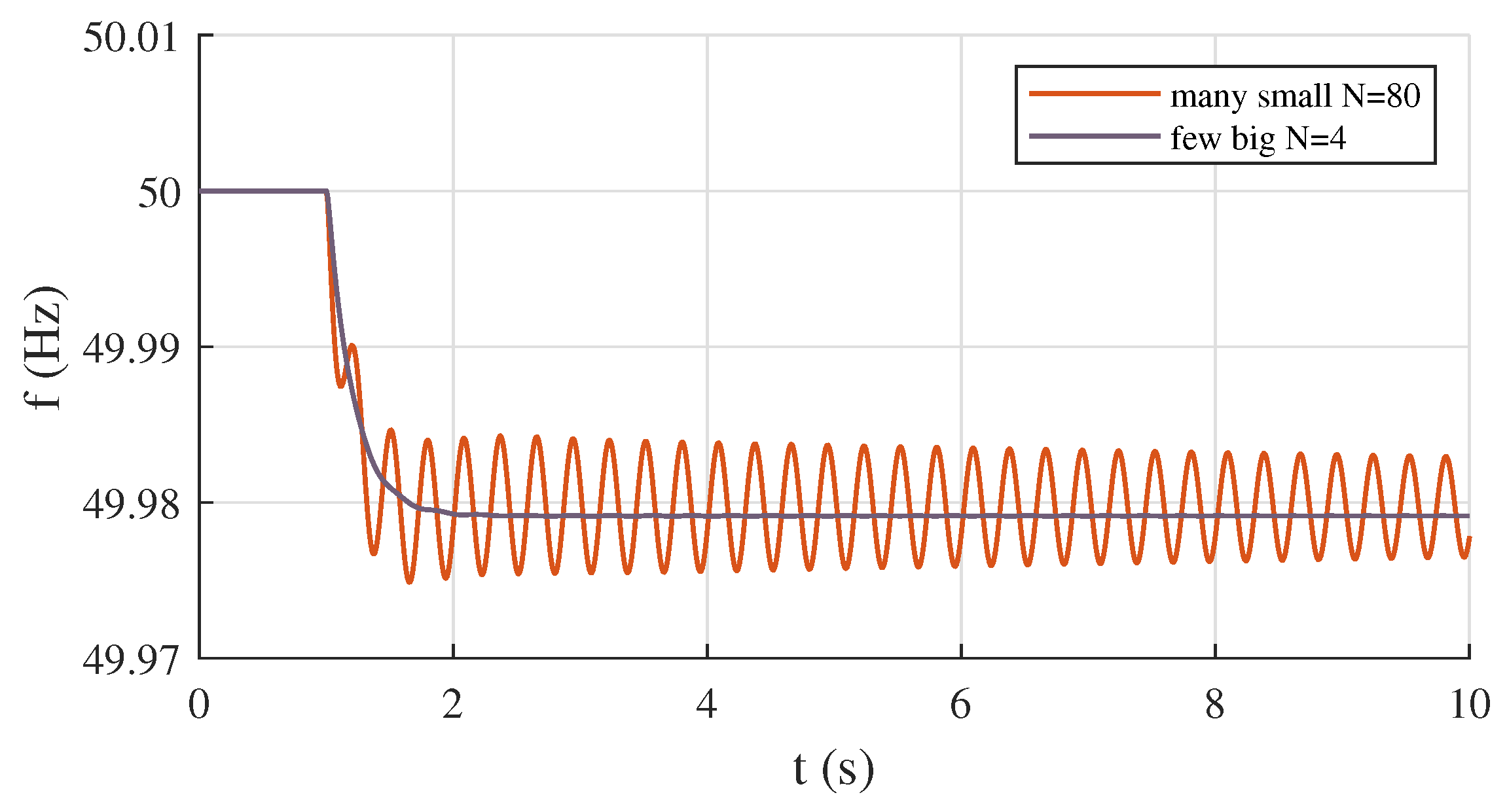 Energies 15 02220 g009