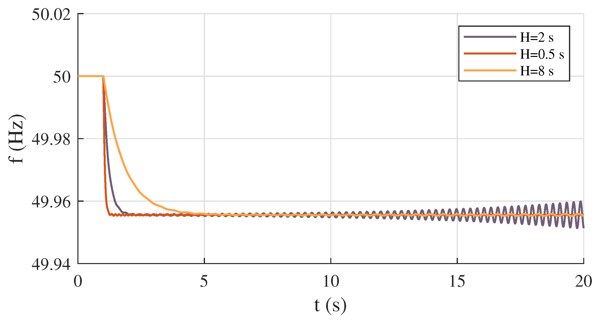 Energies 15 02220 g011