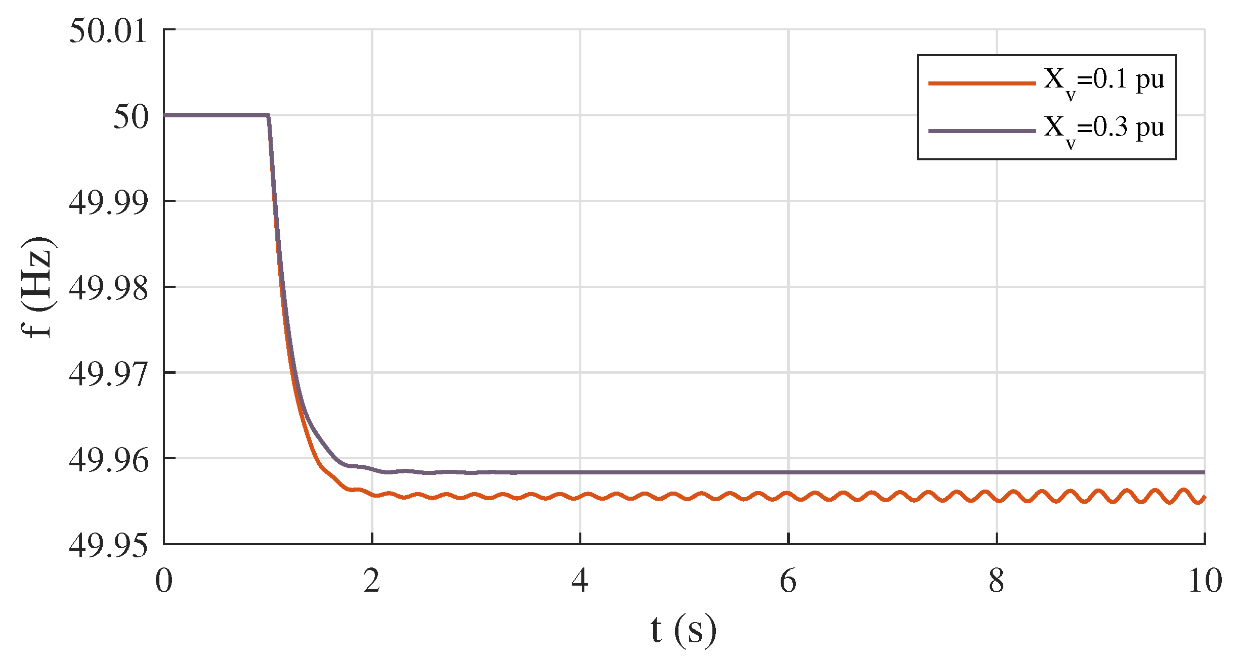 Energies 15 02220 g012